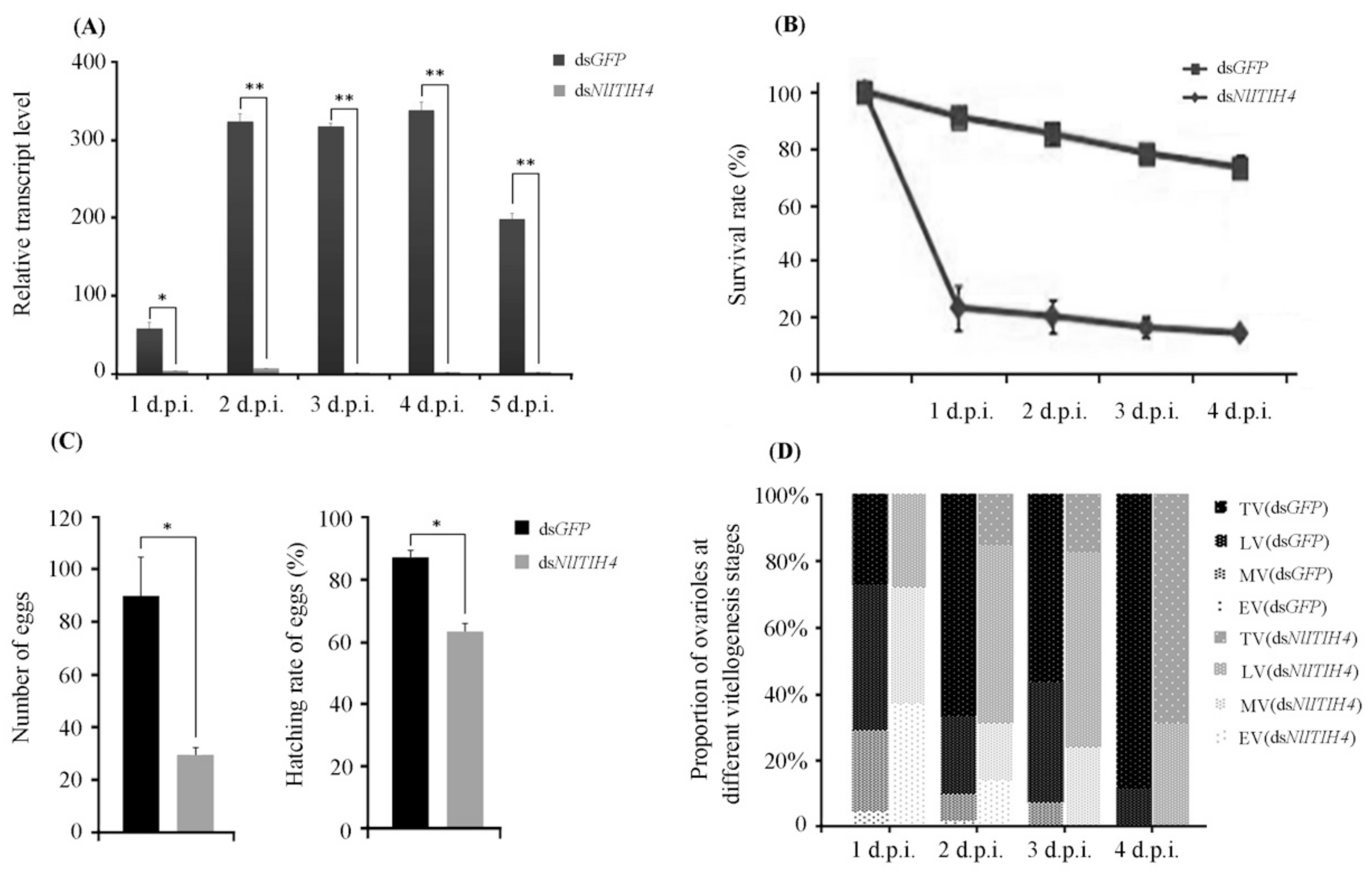 Insects 13 00303 g004 Insects 13 00303 g004