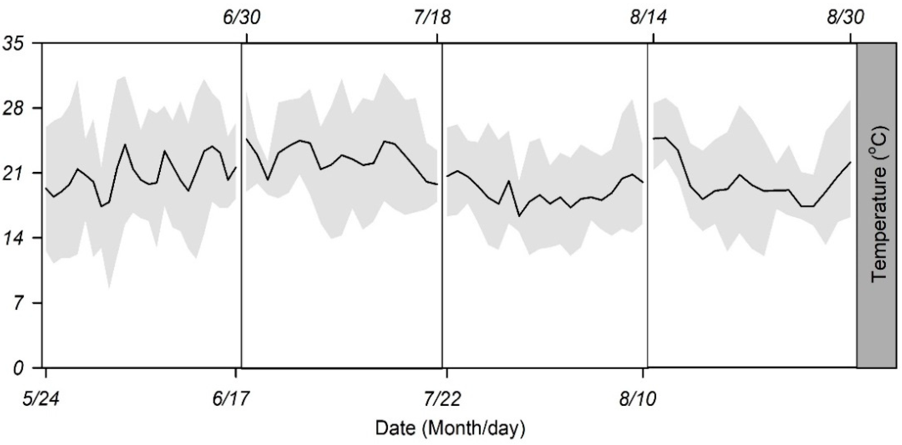 Insects 13 00309 g001 Insects 13 00309 g001