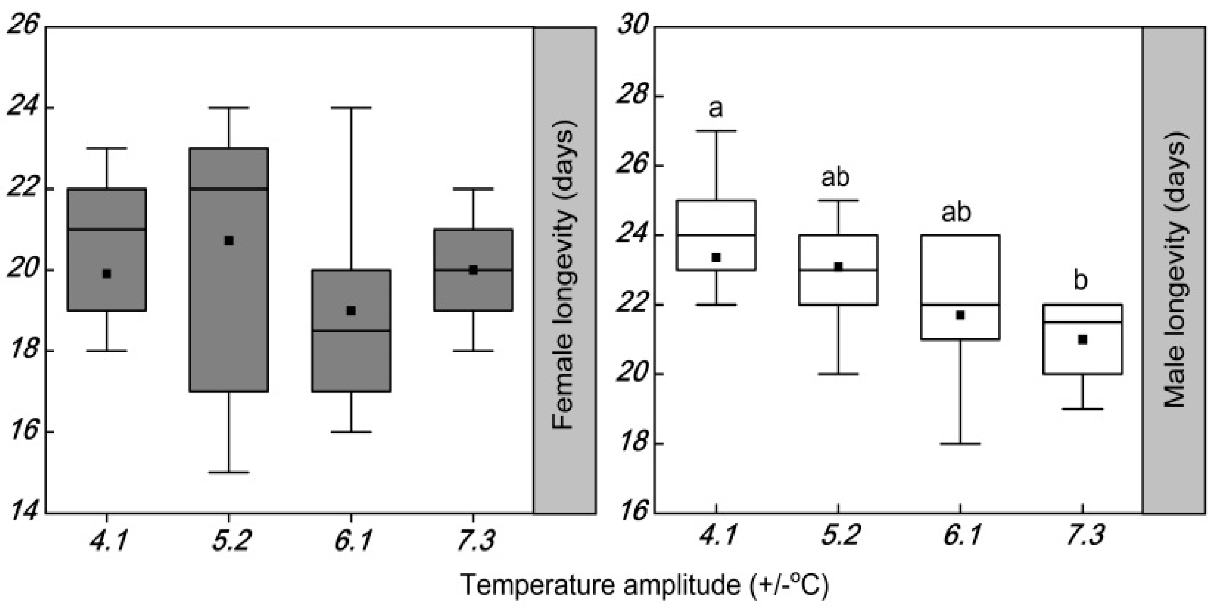 Insects 13 00309 g002 Insects 13 00309 g002