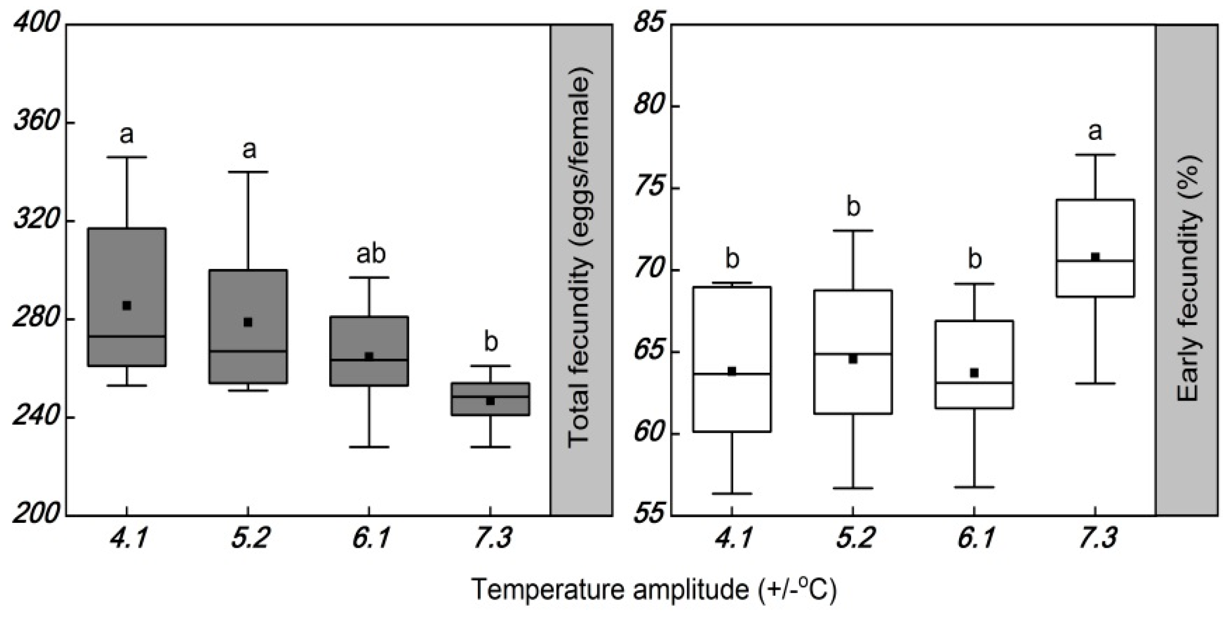 Insects 13 00309 g003 Insects 13 00309 g003