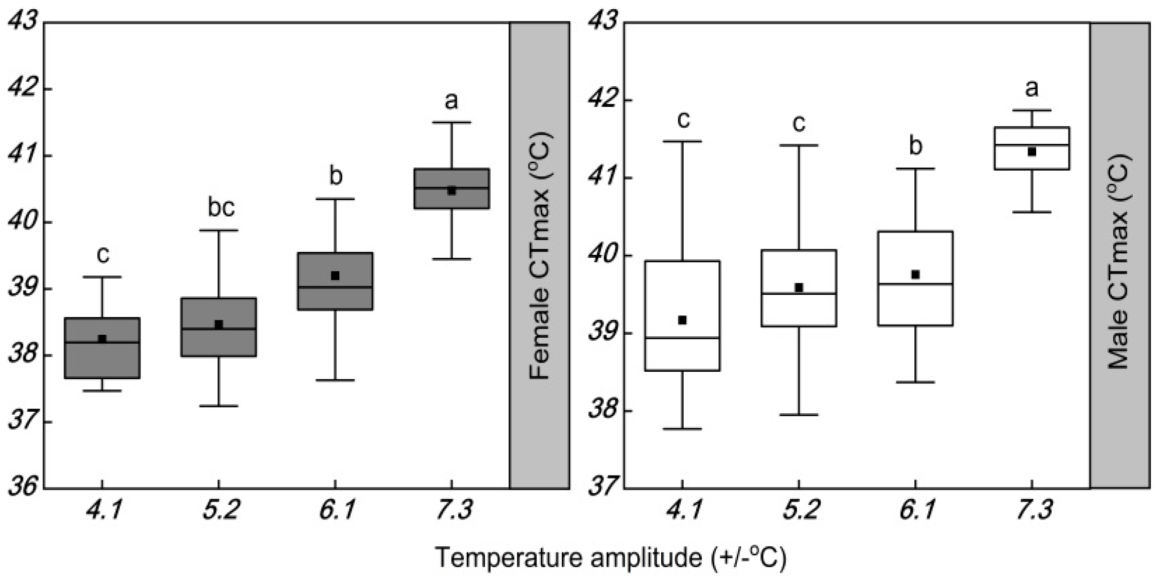 Insects 13 00309 g004 Insects 13 00309 g004
