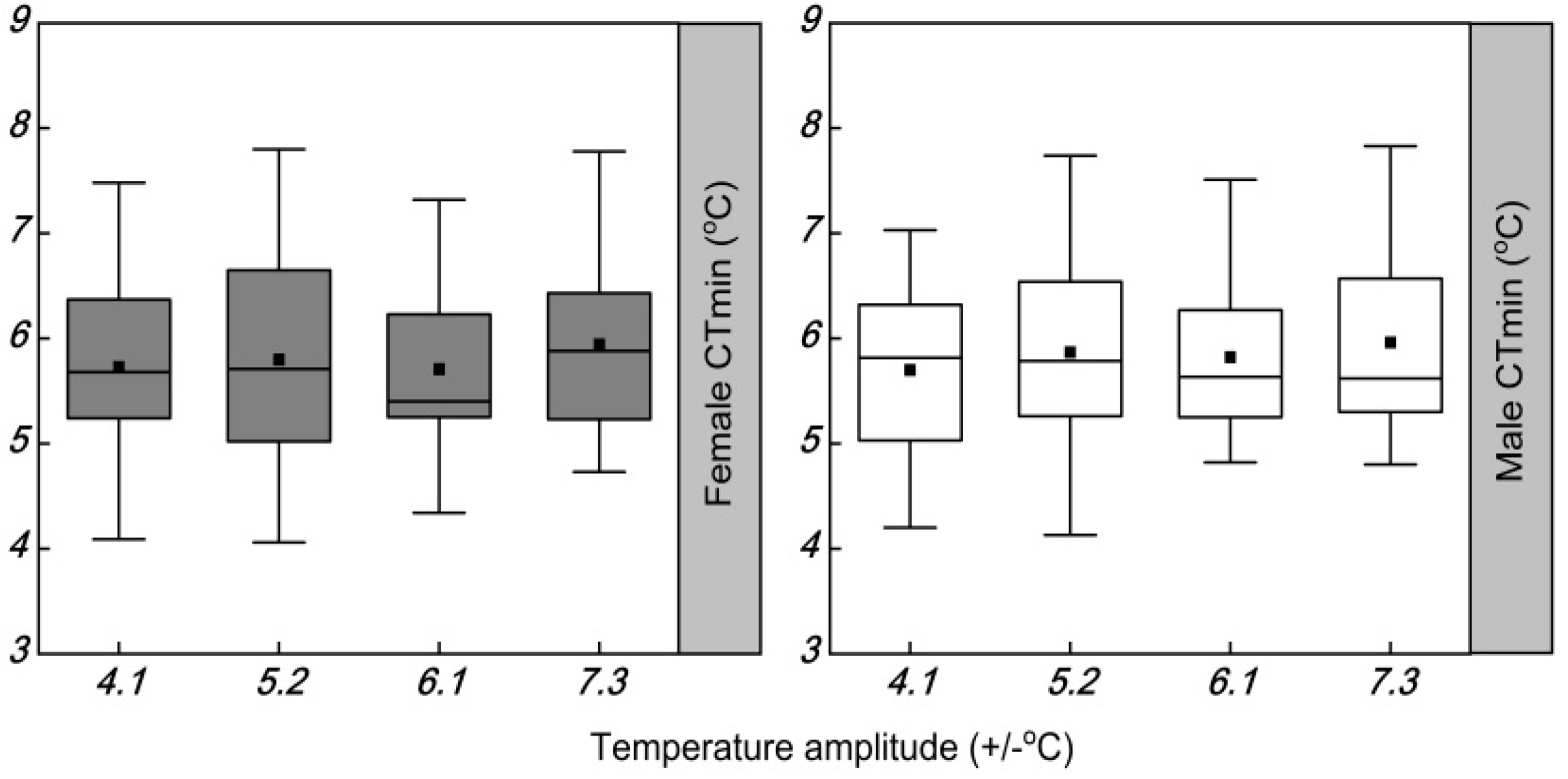 Insects 13 00309 g005 Insects 13 00309 g005