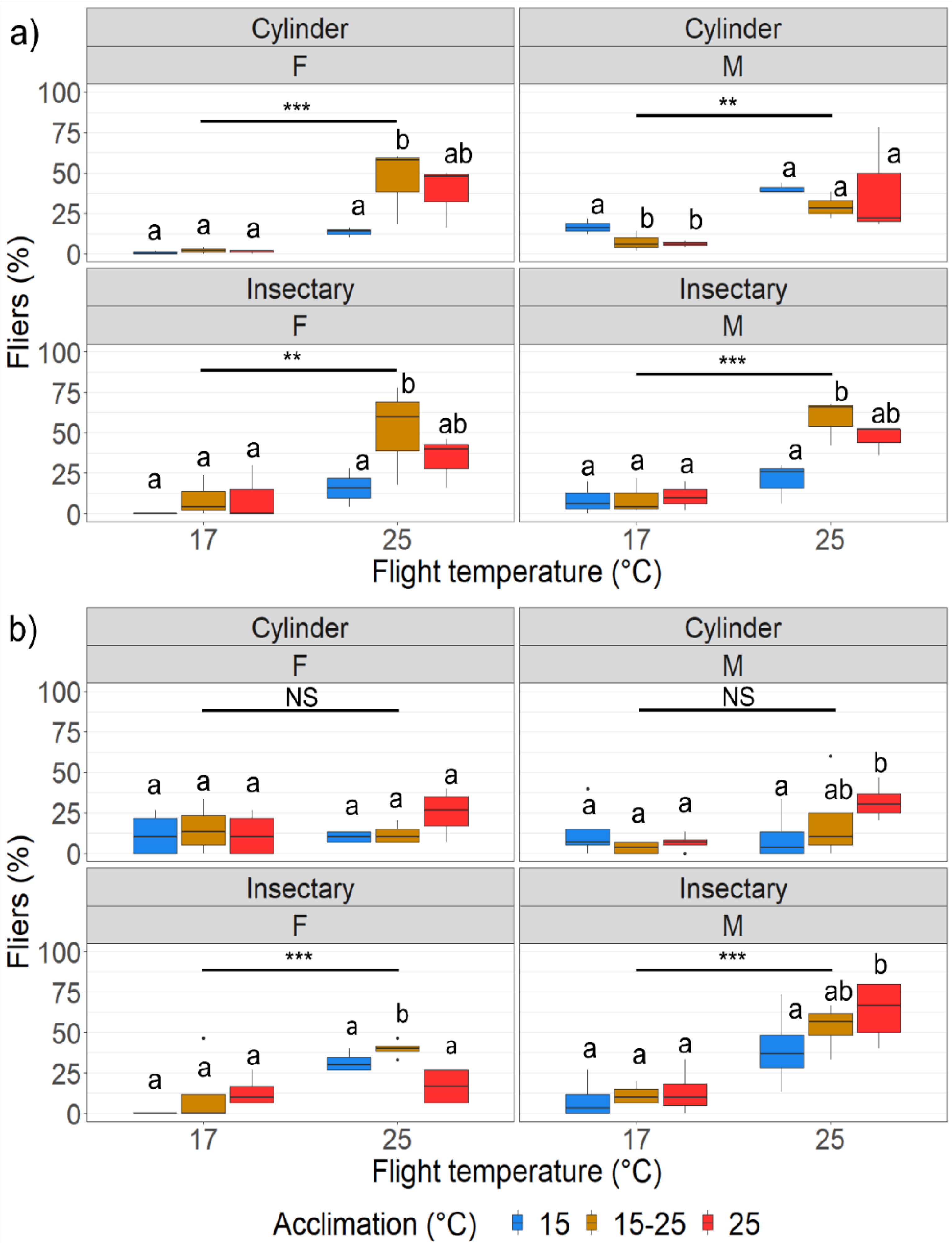 Insects 13 00315 g003