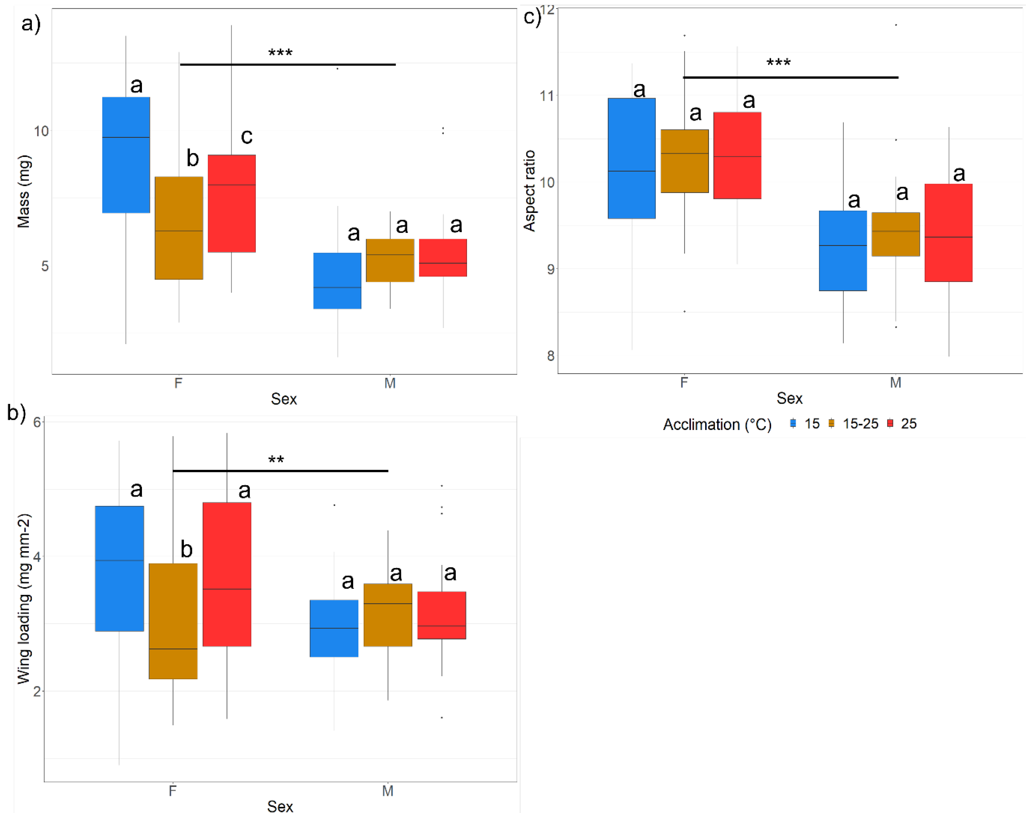 Insects 13 00315 g004