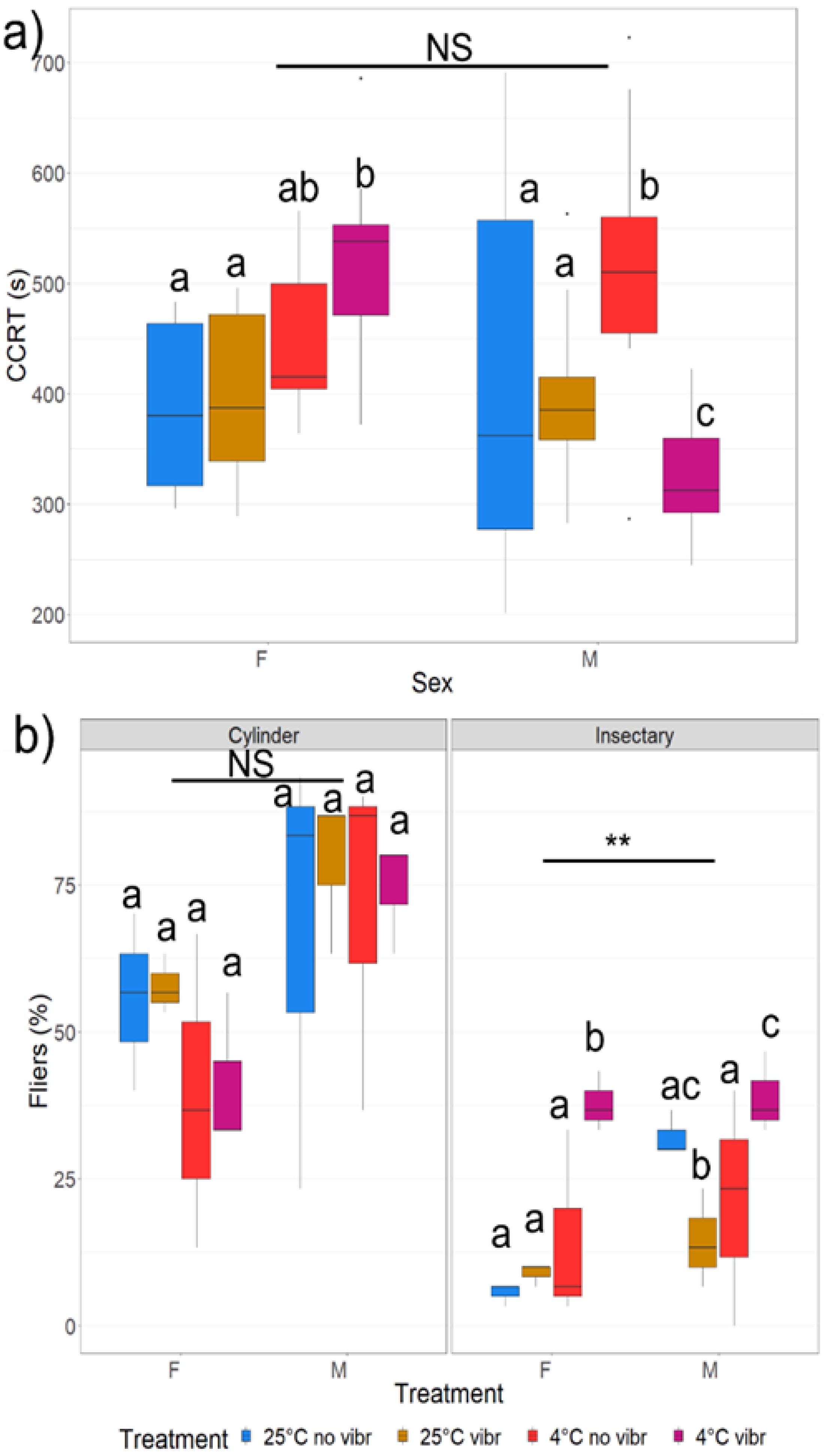 Insects 13 00315 g005