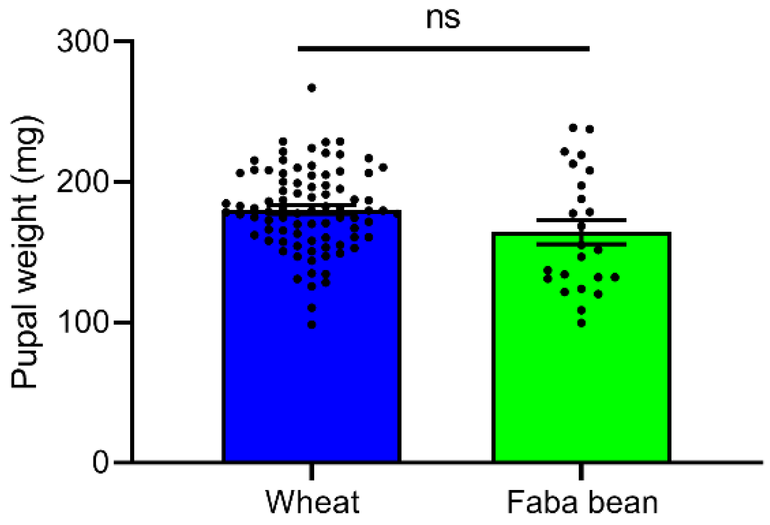 Insects 13 00317 g002
