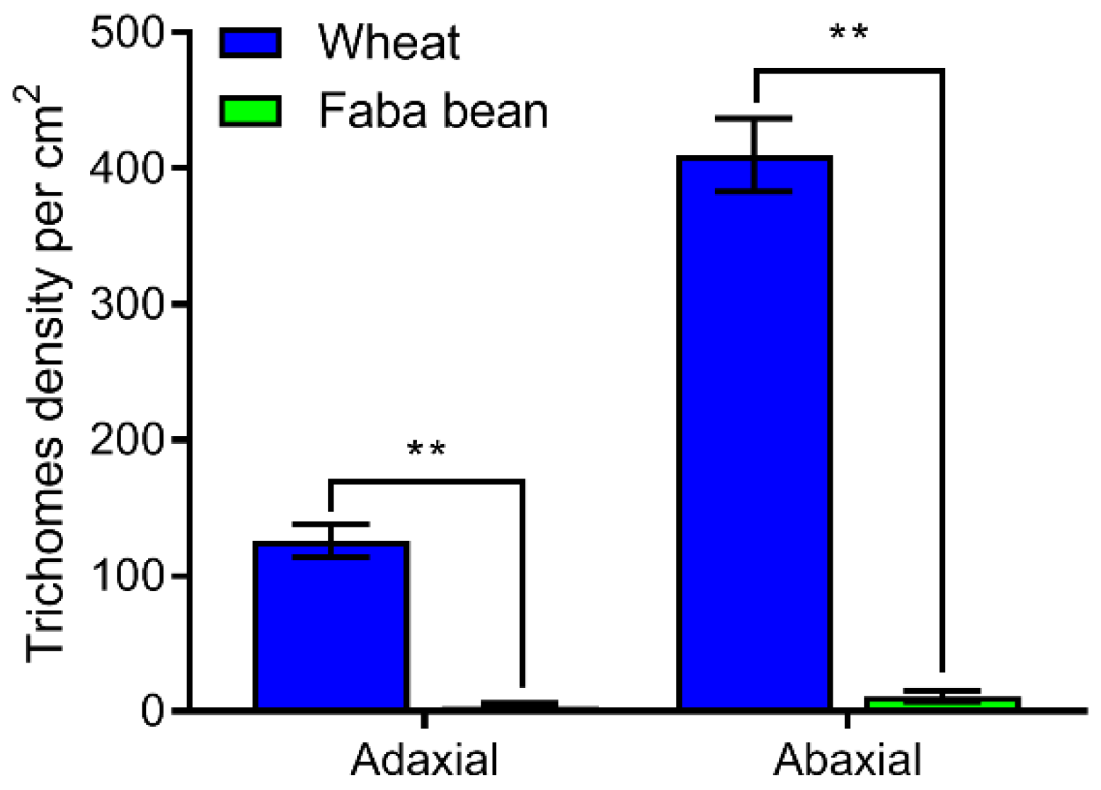 Insects 13 00317 g007
