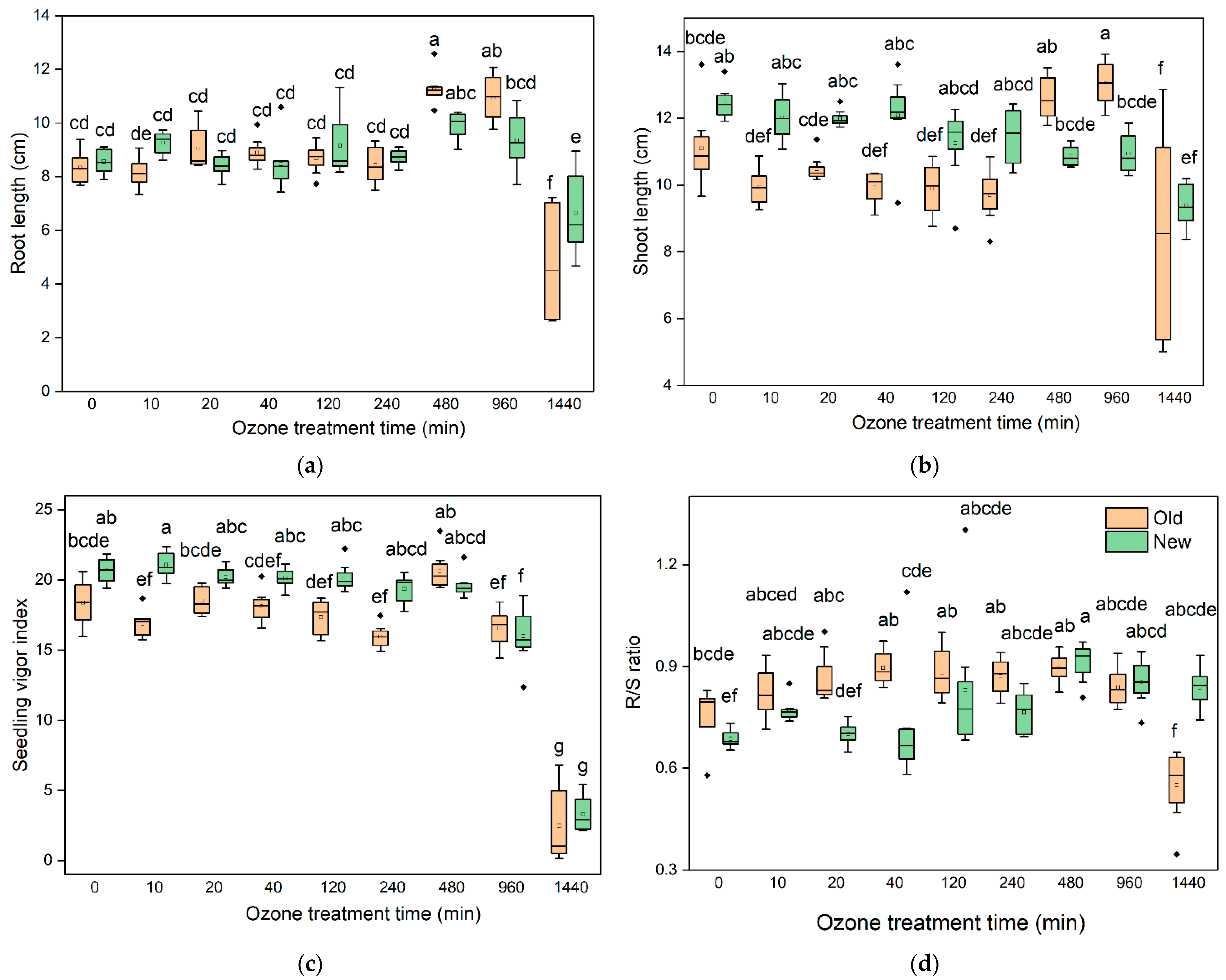 Insects 13 00318 g002
