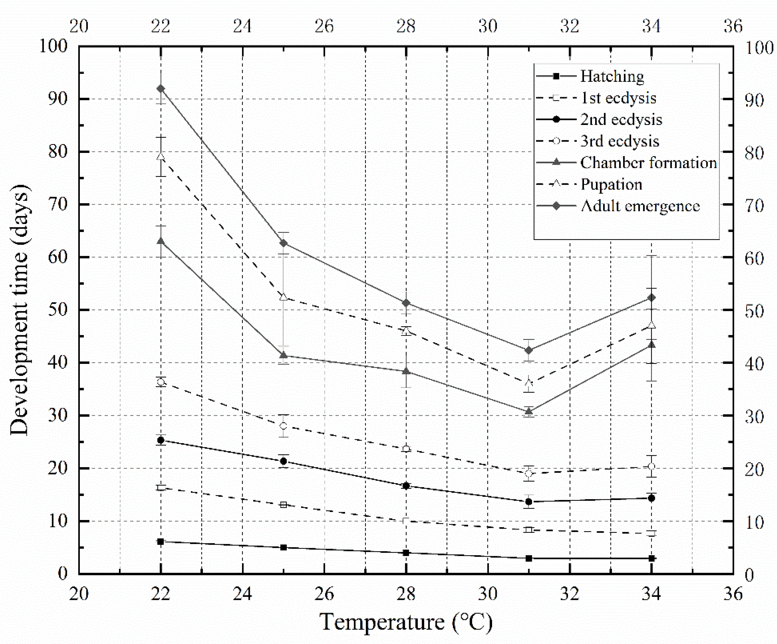 Insects 13 00319 g002 Insects 13 00319 g002