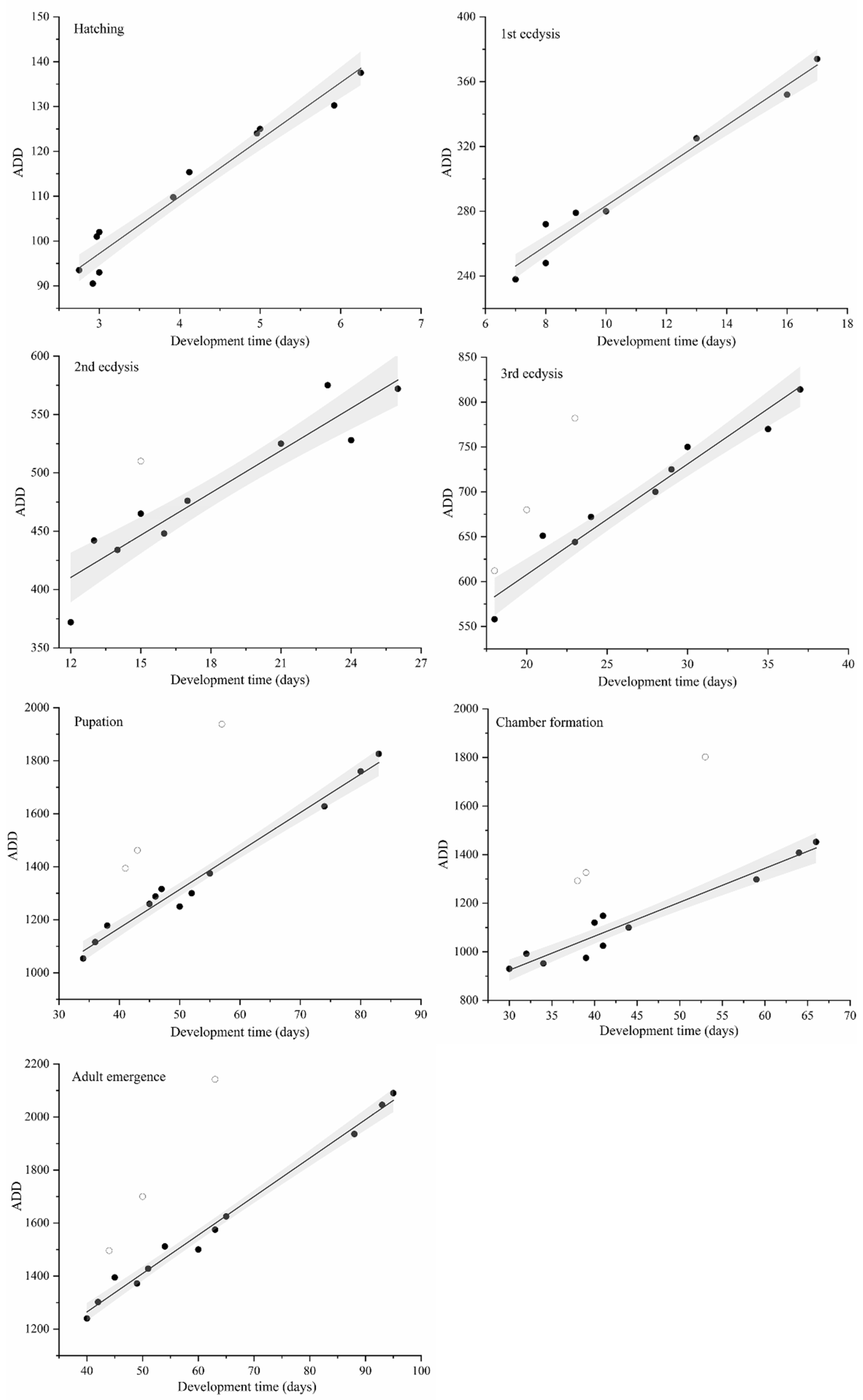 Insects 13 00319 g003 Insects 13 00319 g003