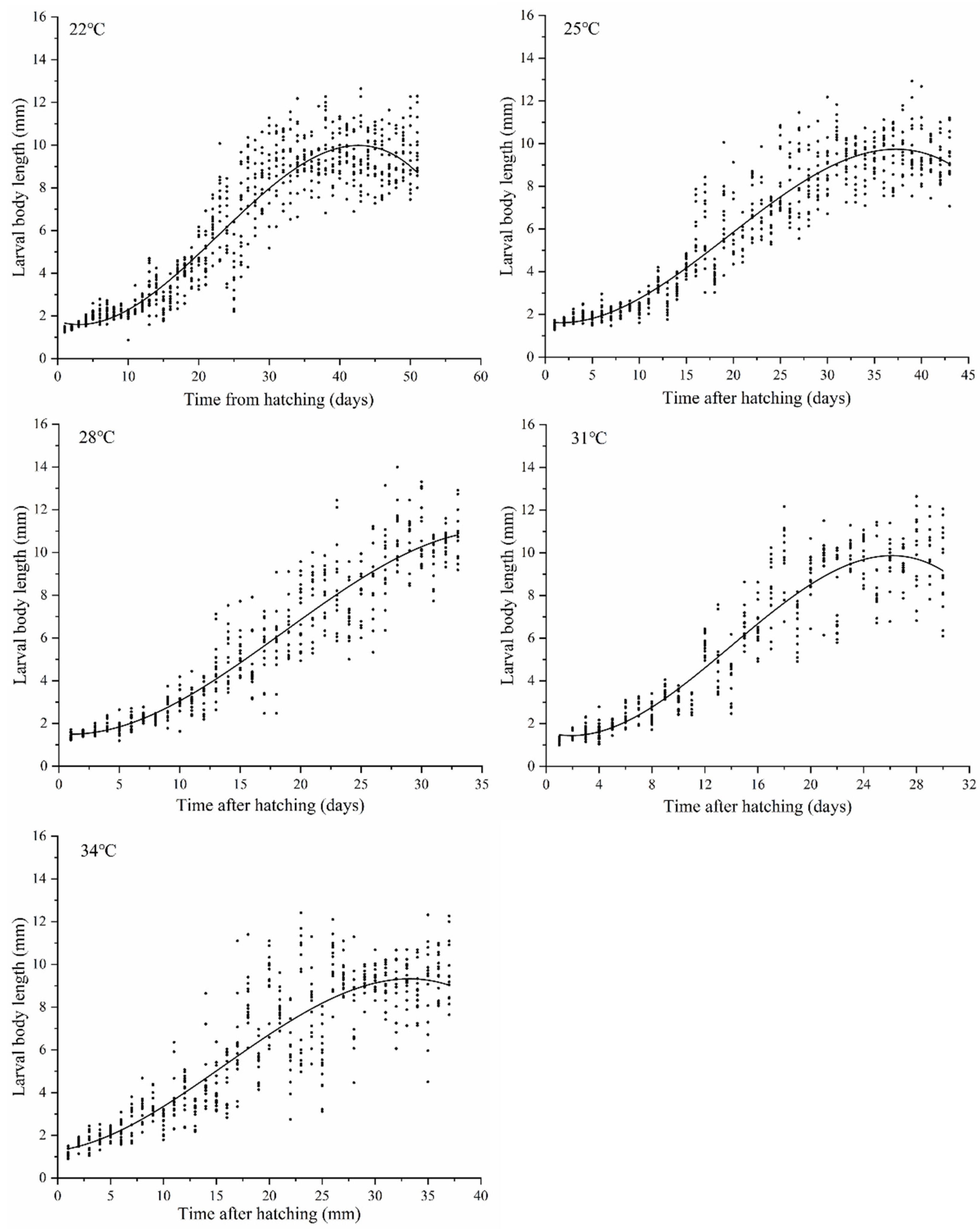 Insects 13 00319 g005 Insects 13 00319 g005