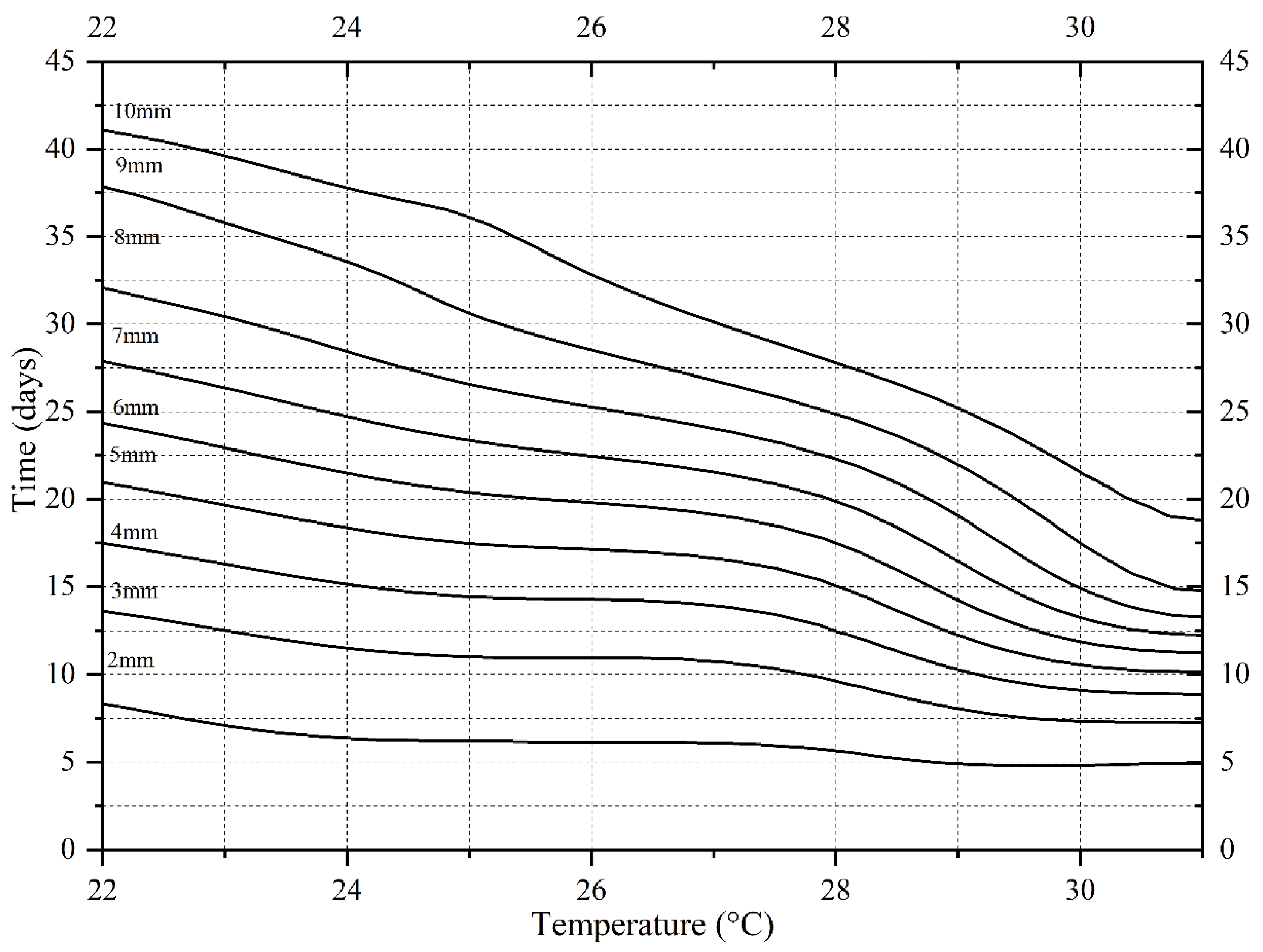 Insects 13 00319 g006 Insects 13 00319 g006