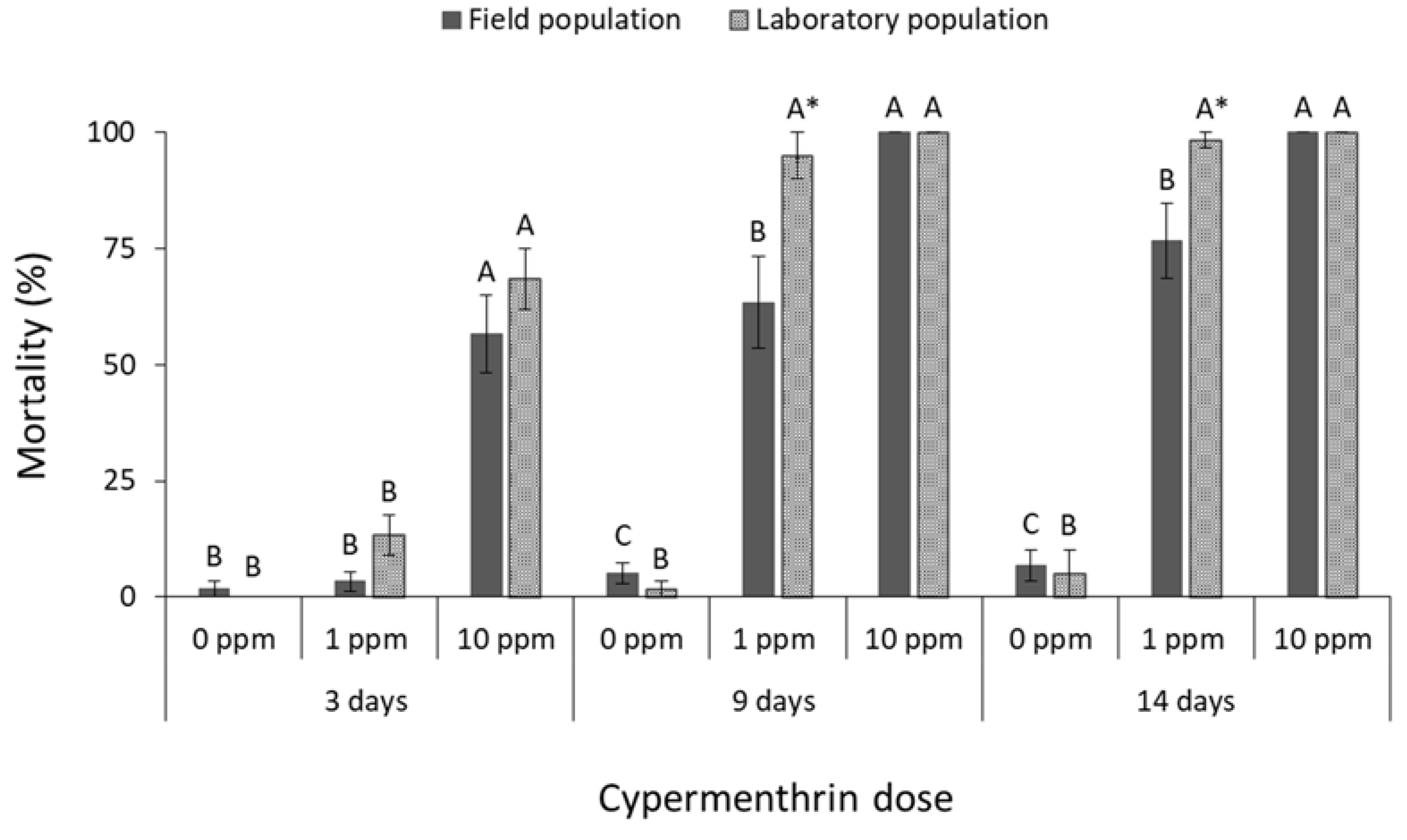 Insects 13 00325 g002