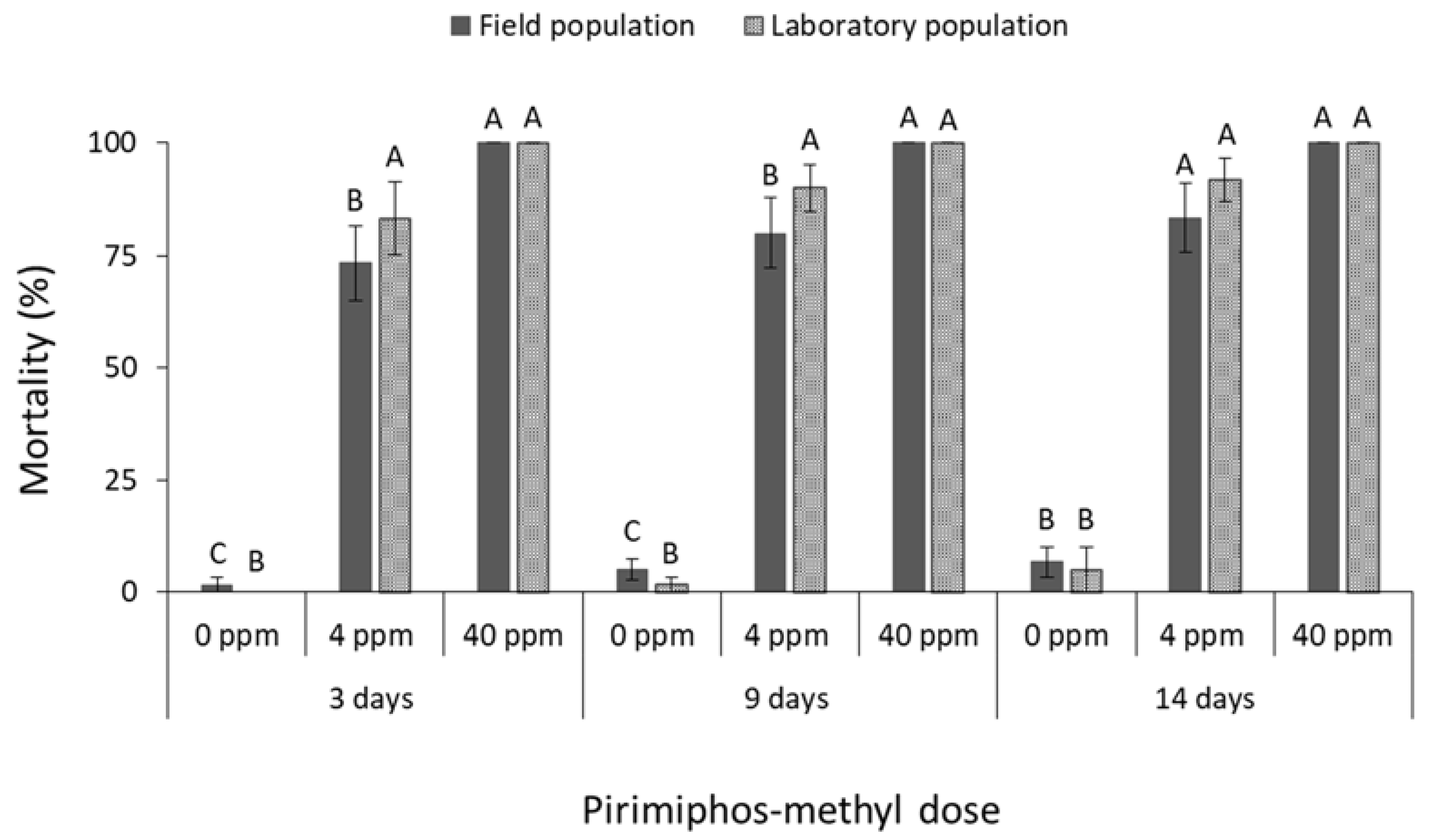 Insects 13 00325 g003