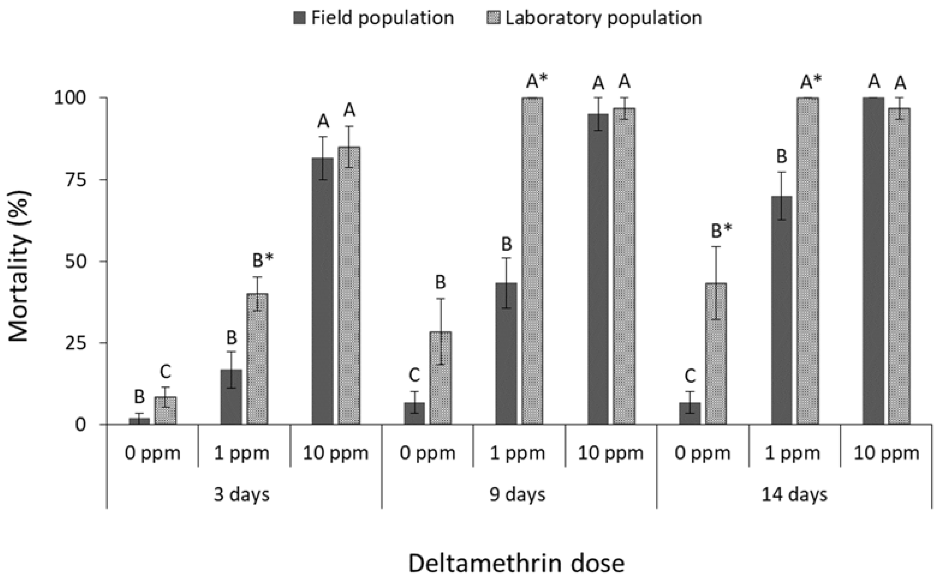 Insects 13 00325 g007