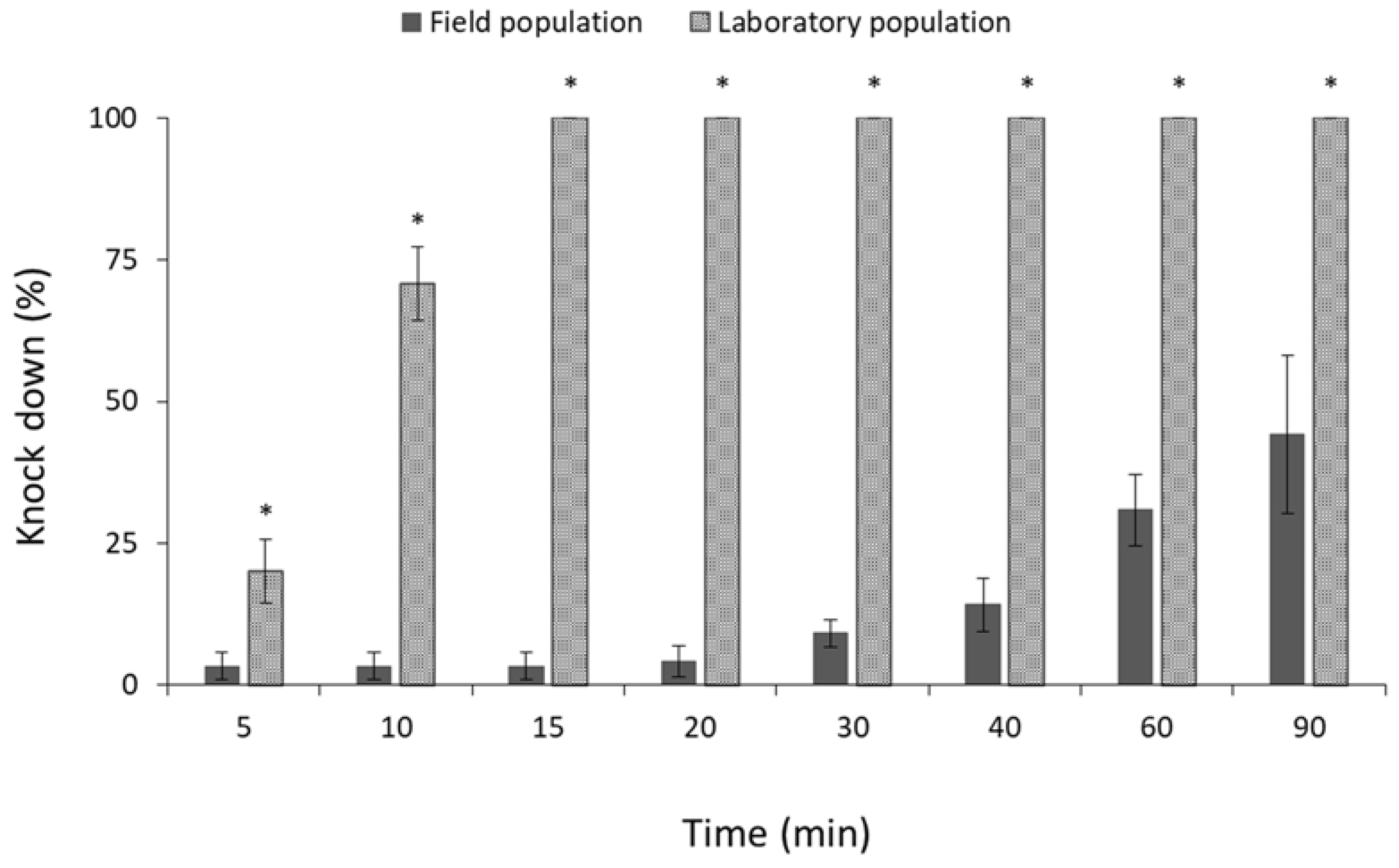 Insects 13 00325 g012