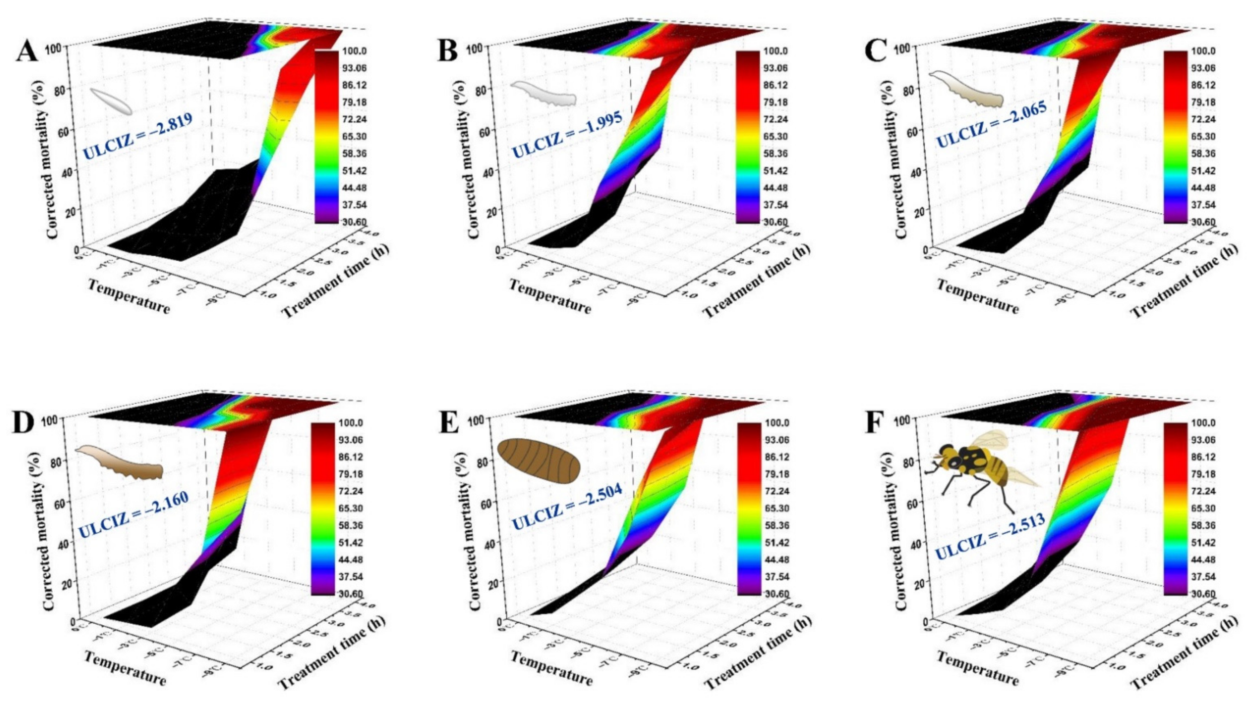 Insects 13 00329 g002