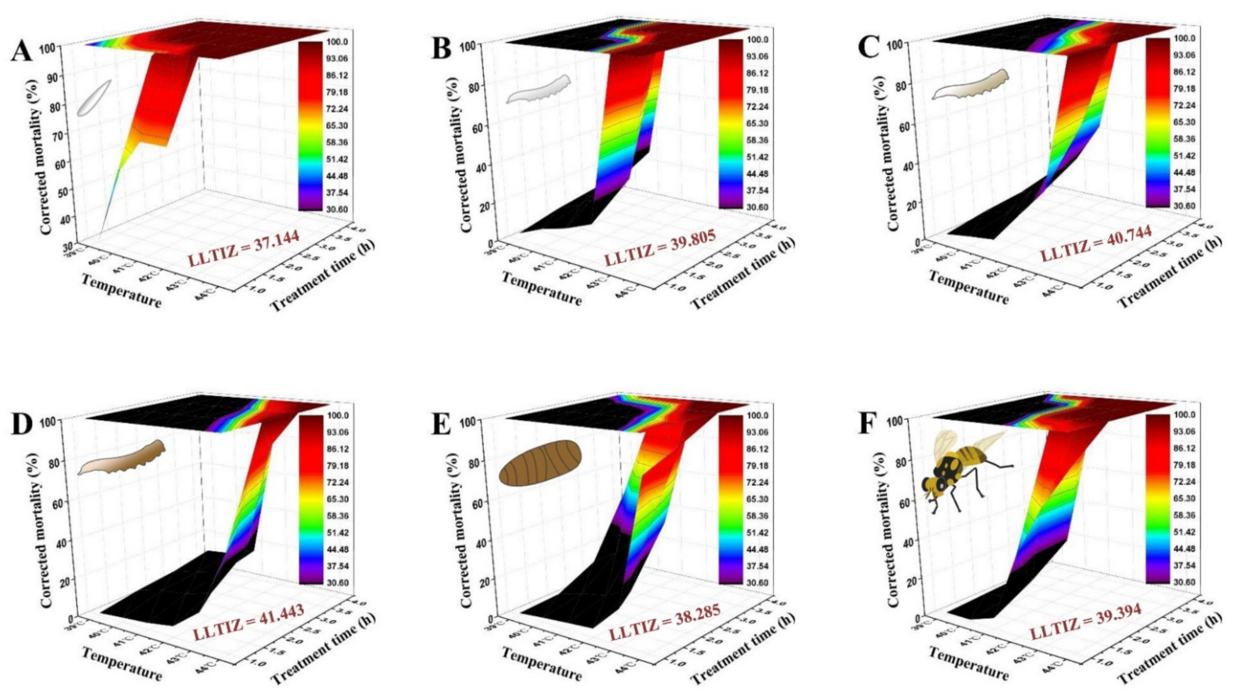 Insects 13 00329 g004