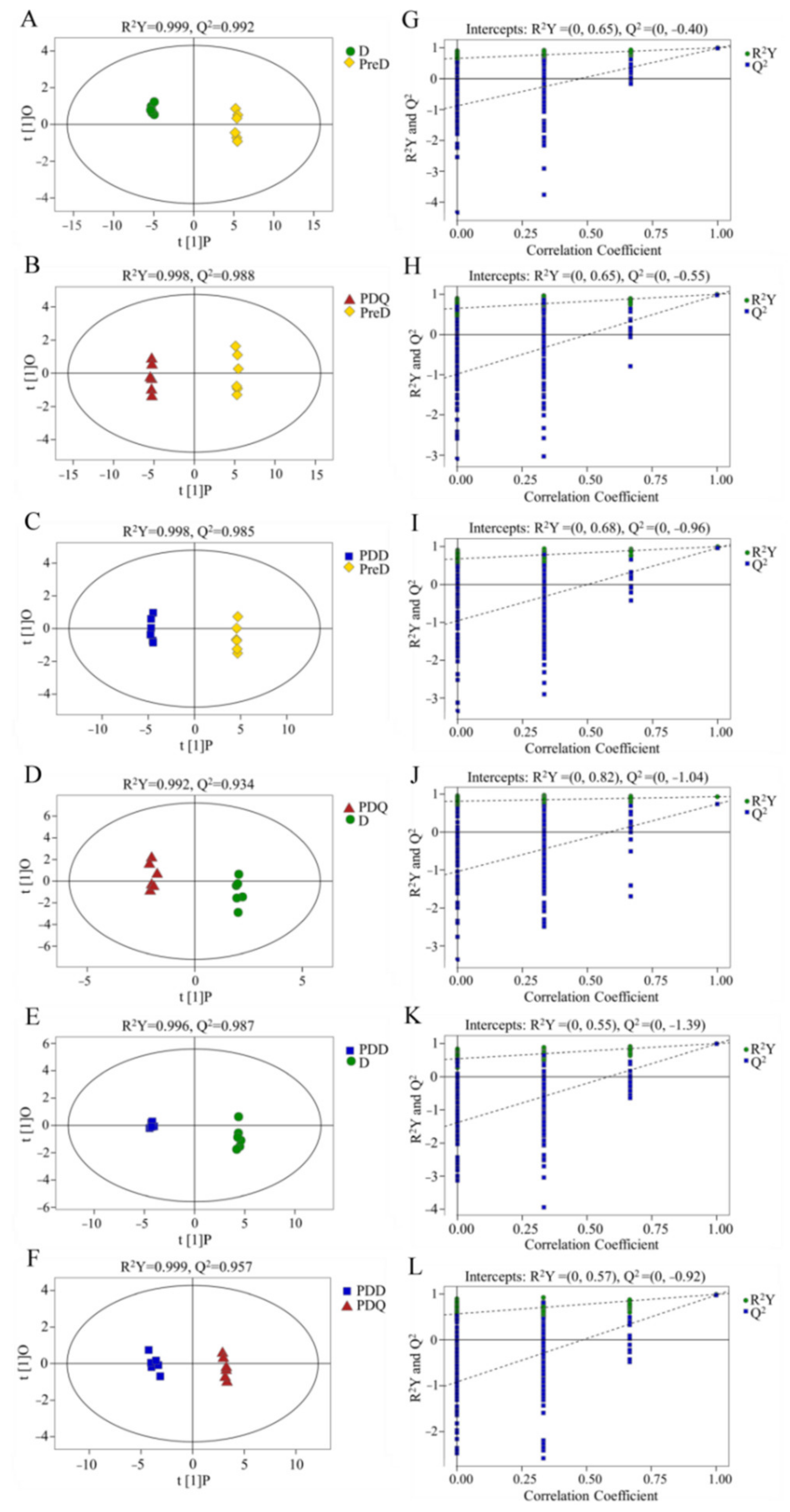 Insects 13 00339 g002 550