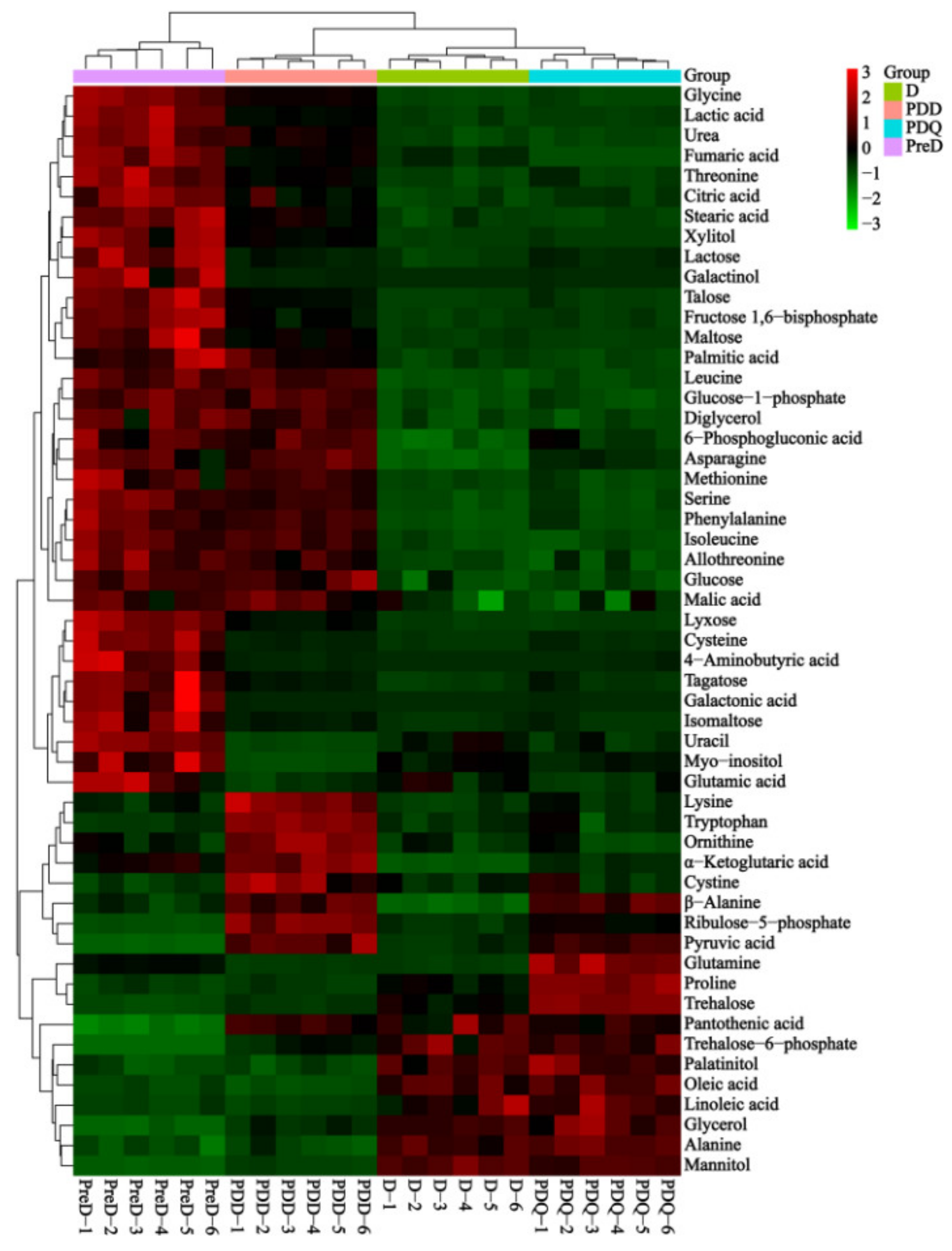 Insects 13 00339 g004 550