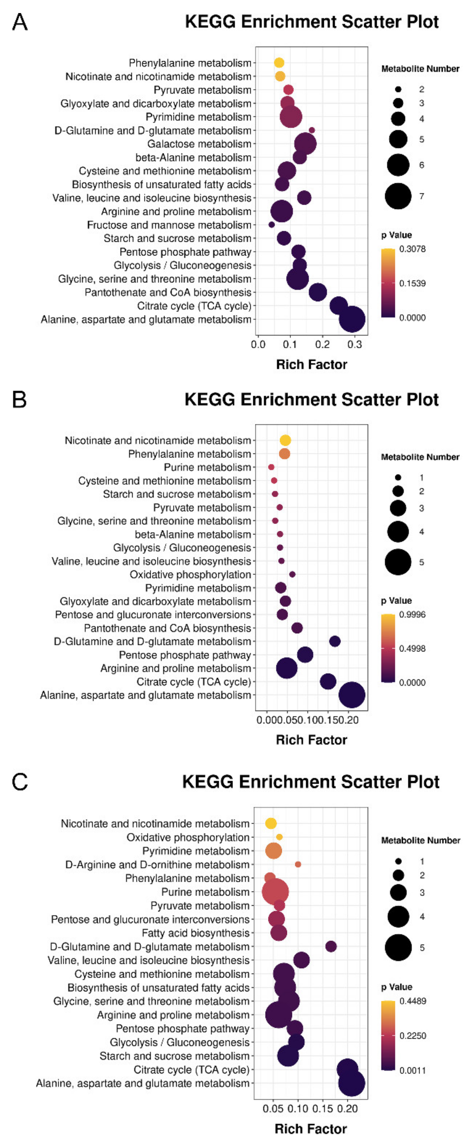Insects 13 00339 g005 550