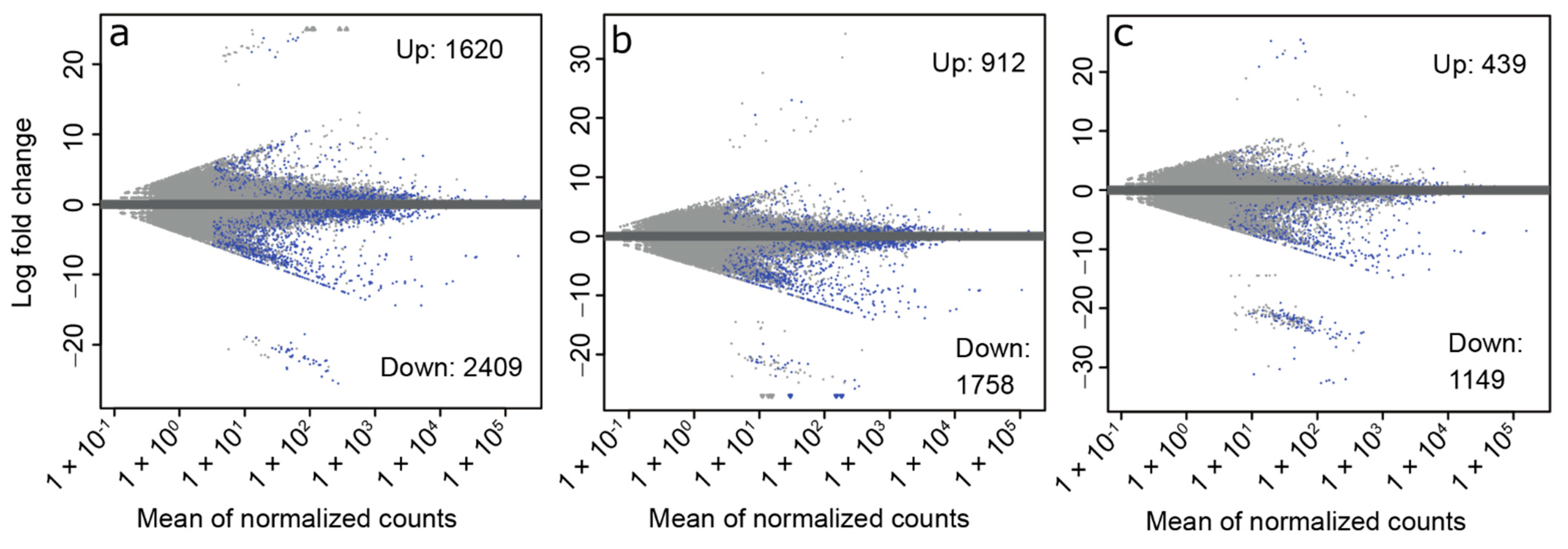 Insects 13 00343 g002 Insects 13 00343 g002