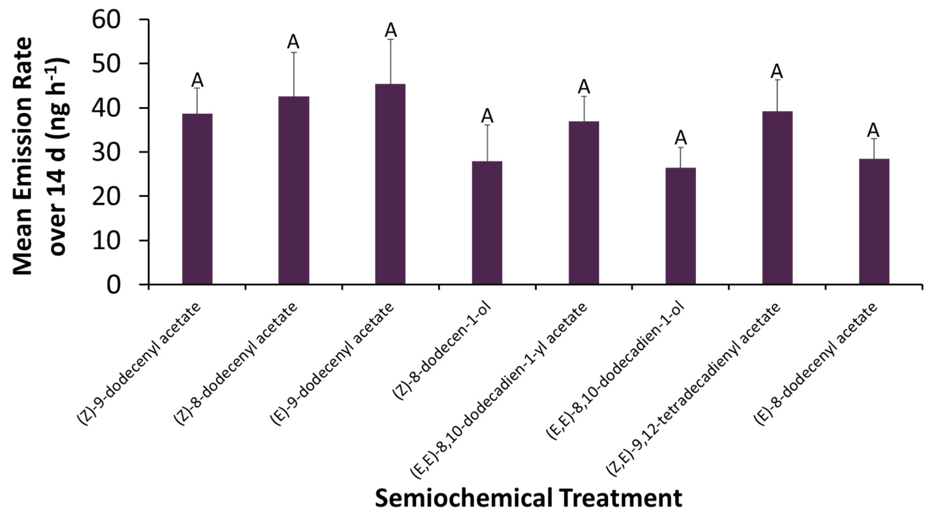 Insects 13 00350 g003 550