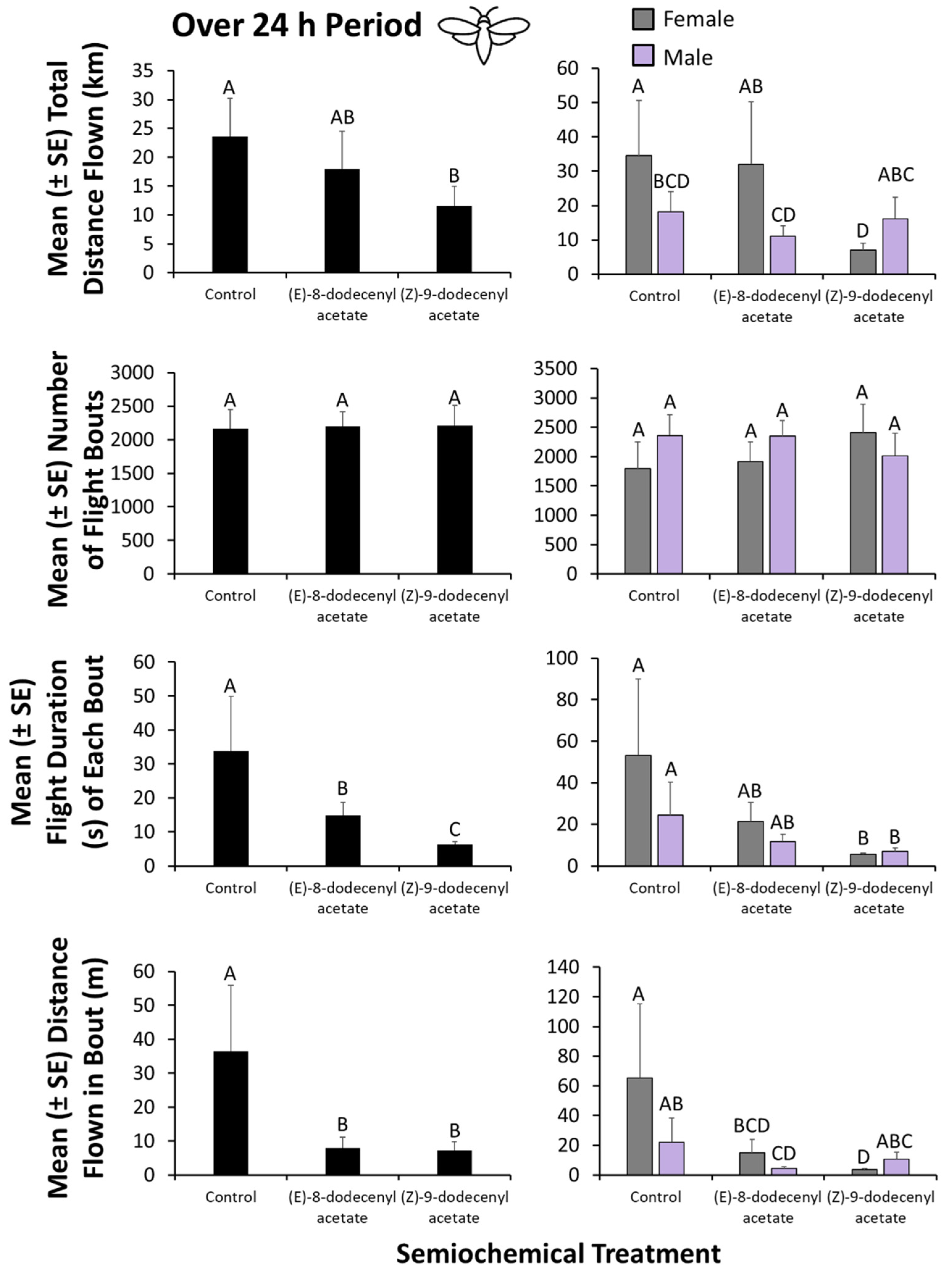 Insects 13 00350 g004 550