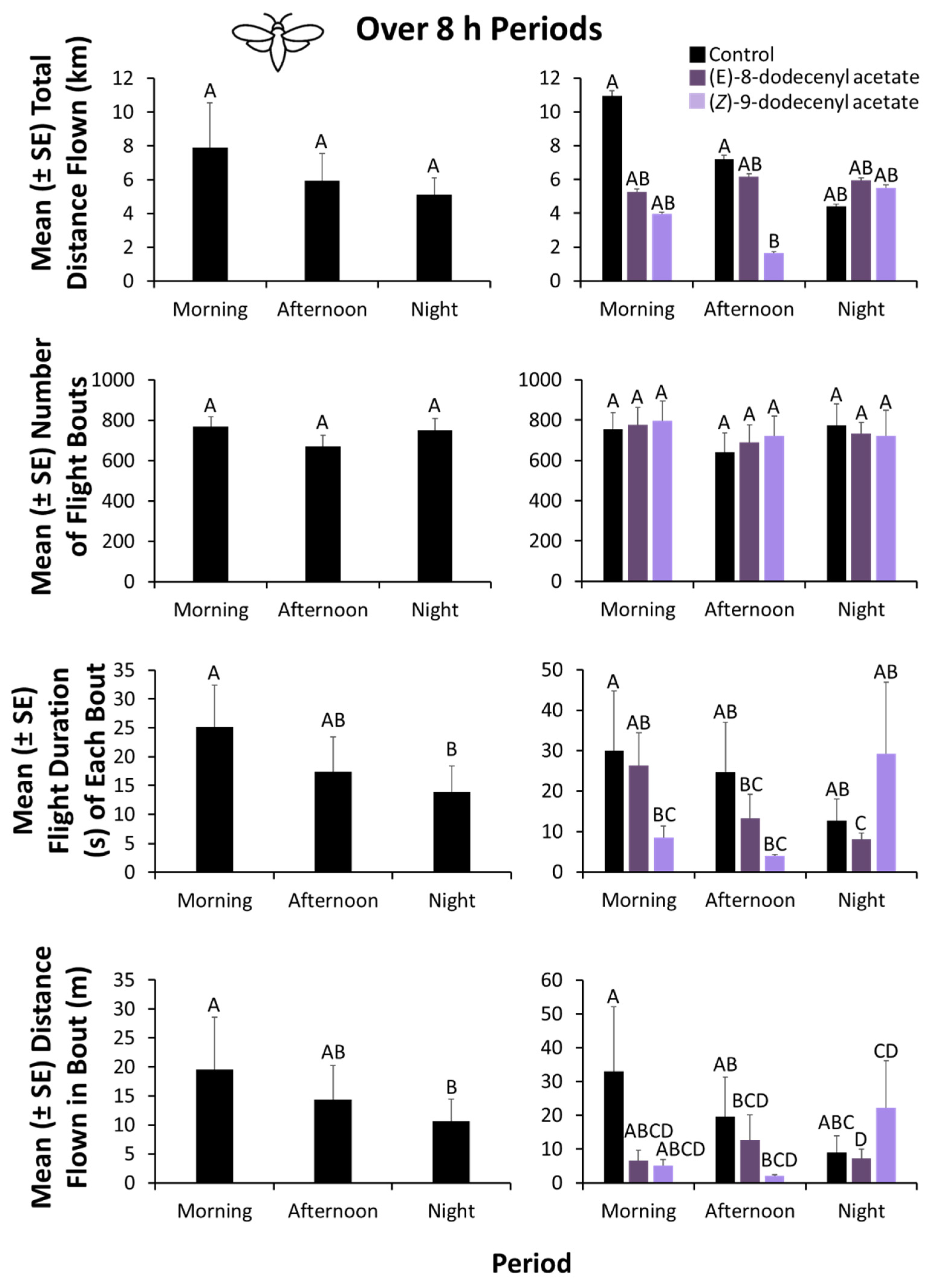 Insects 13 00350 g005 550