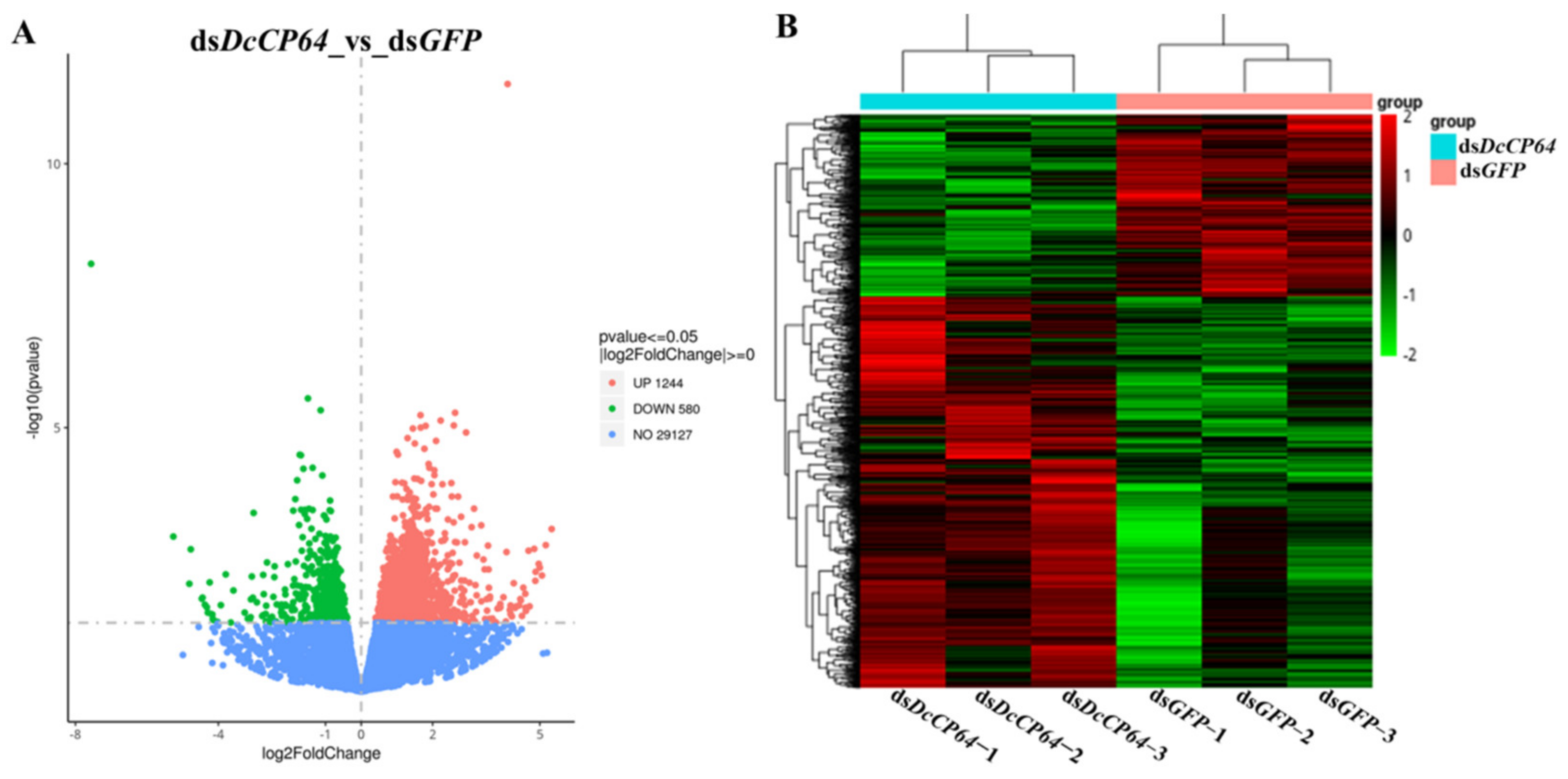 Insects 13 00353 g009