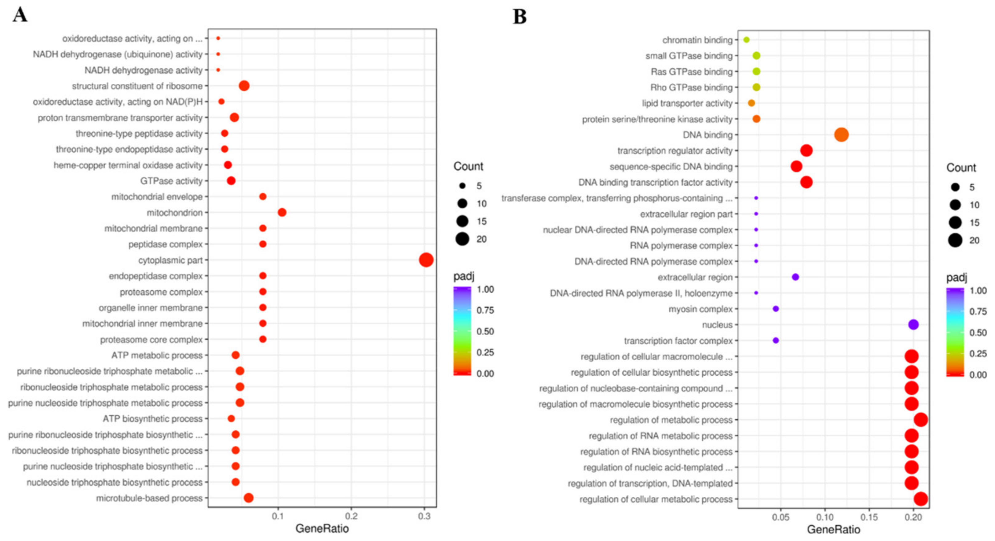 Insects 13 00353 g010