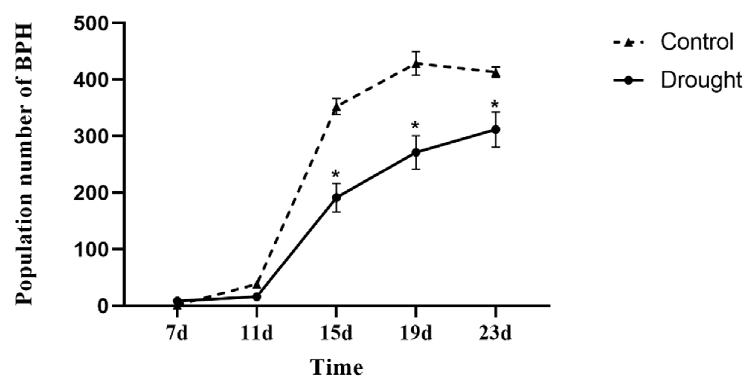 Insects 13 00355 g001