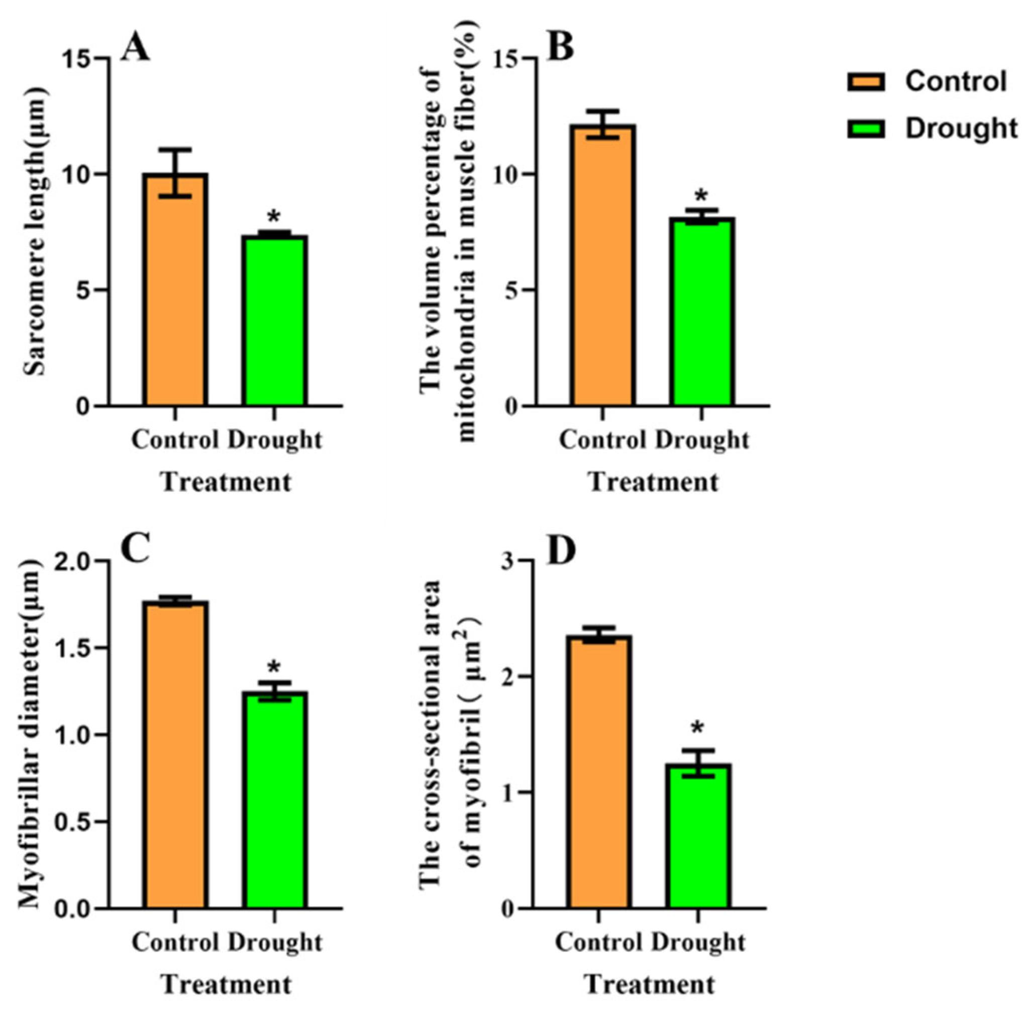 Insects 13 00355 g006