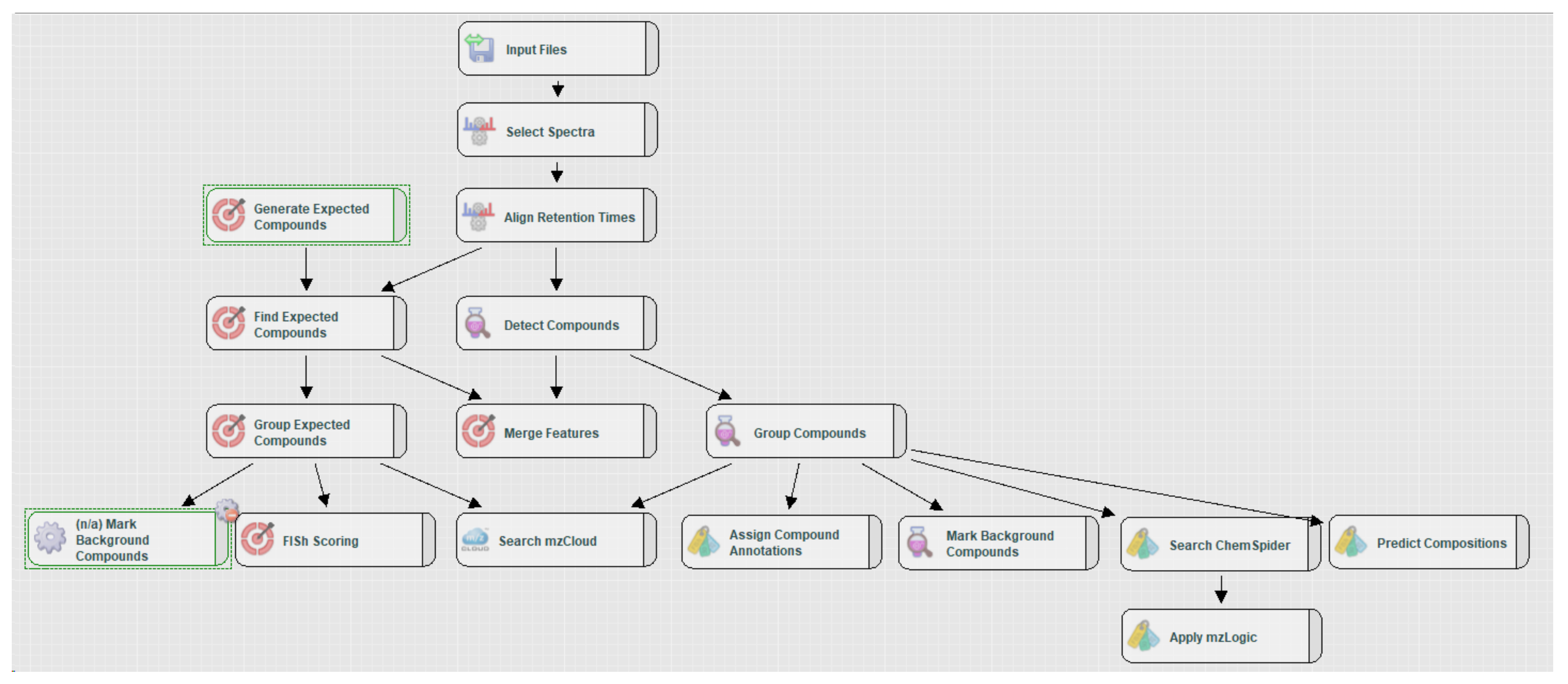 Insects 13 00357 g001 550
