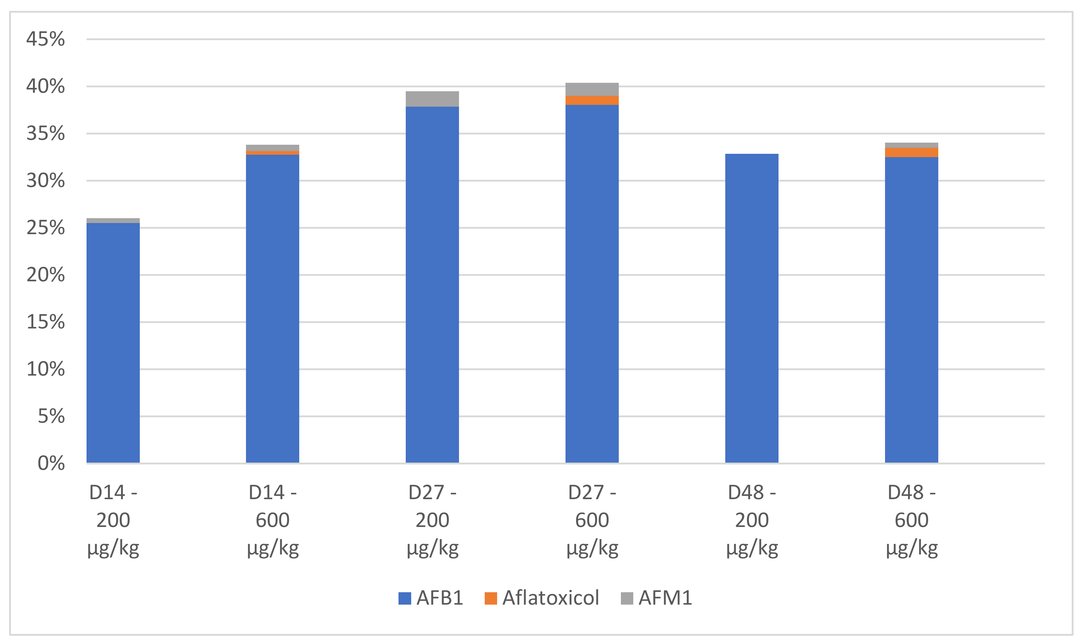 Insects 13 00357 g002 550