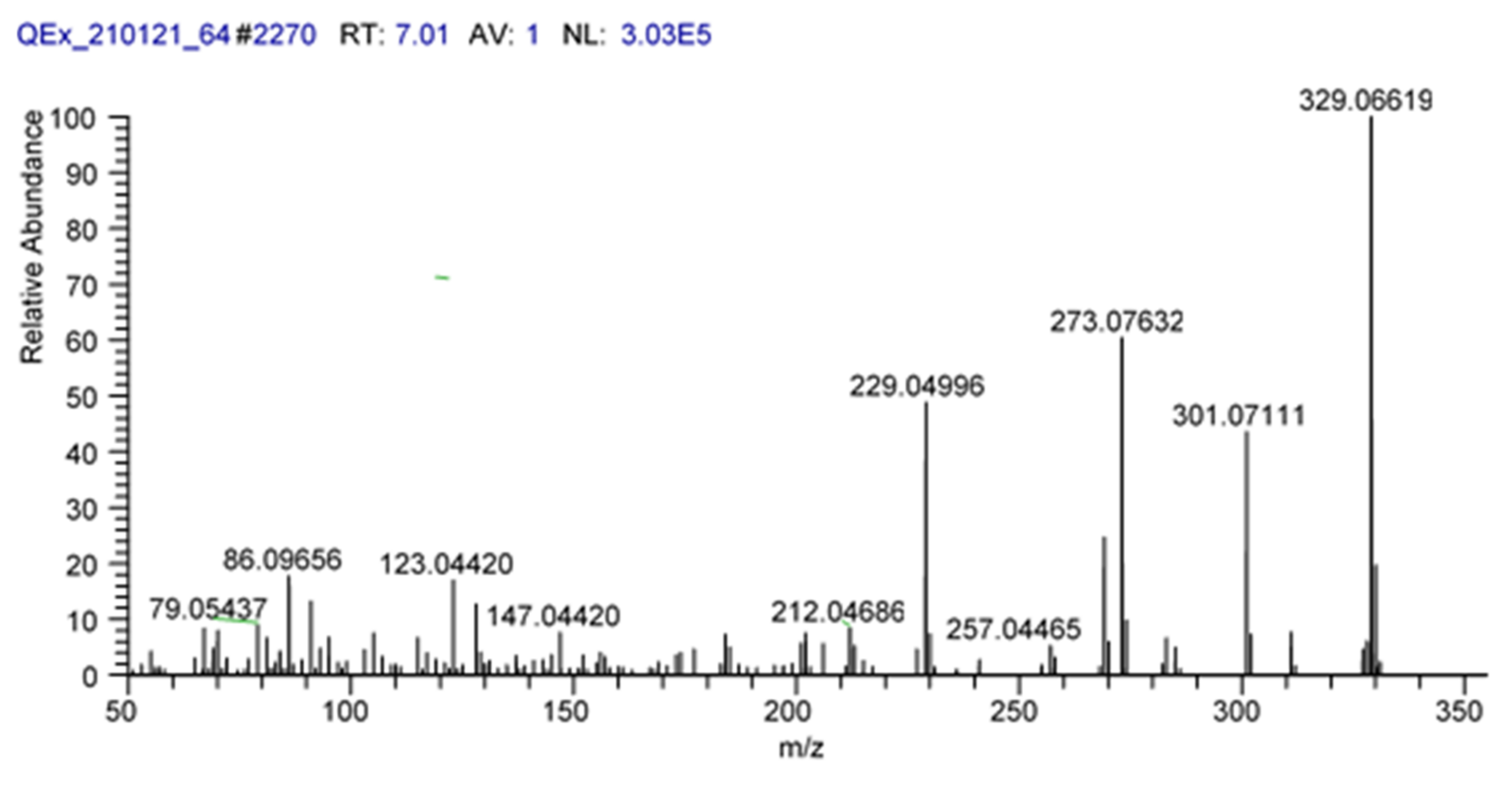 Insects 13 00357 g0a2 550