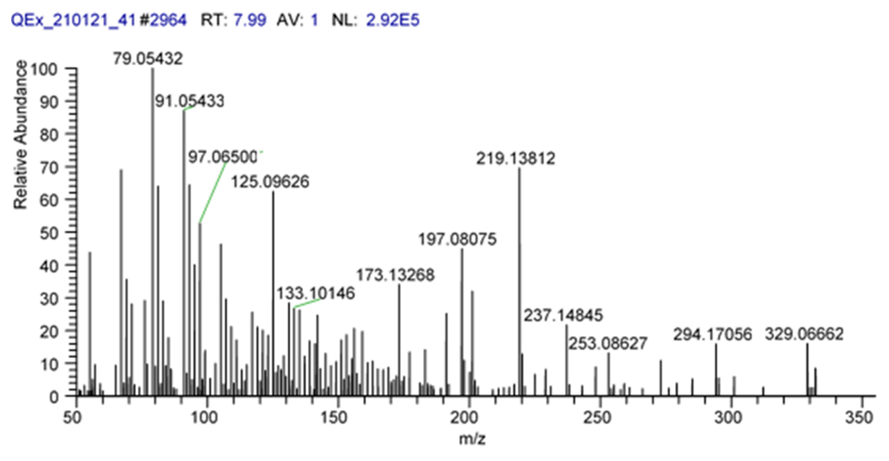 Insects 13 00357 g0a3 550