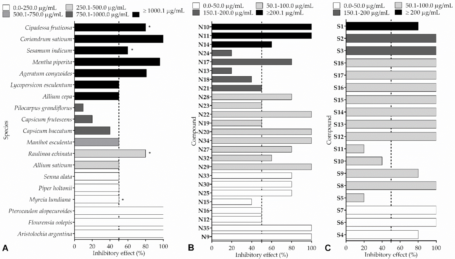 Insects 13 00359 g004 550