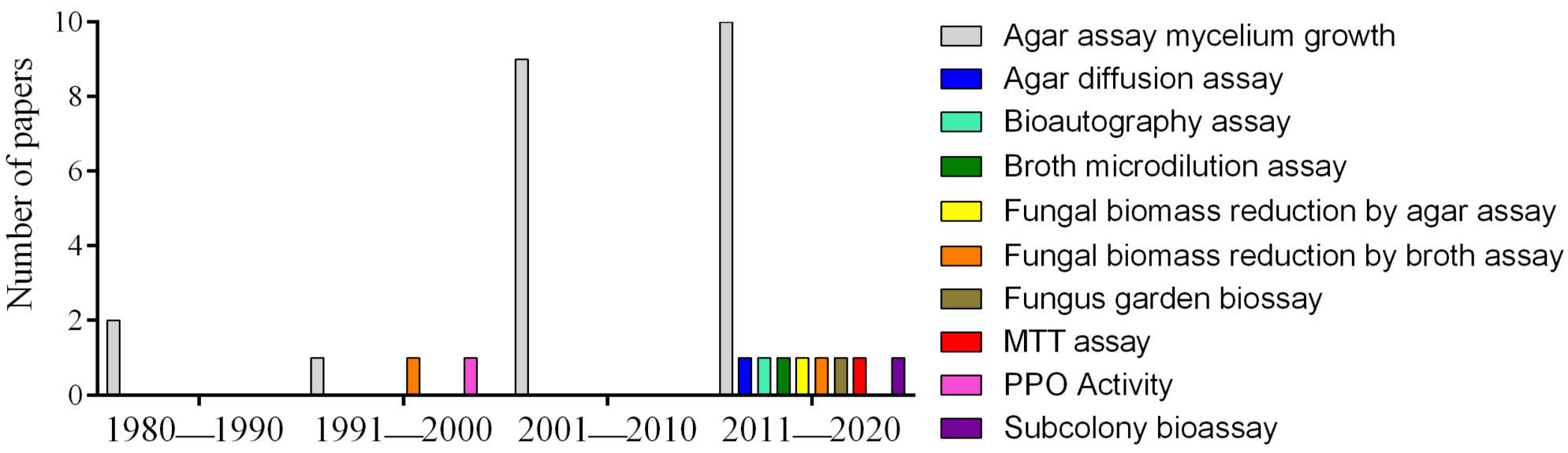 Insects 13 00359 g005 550