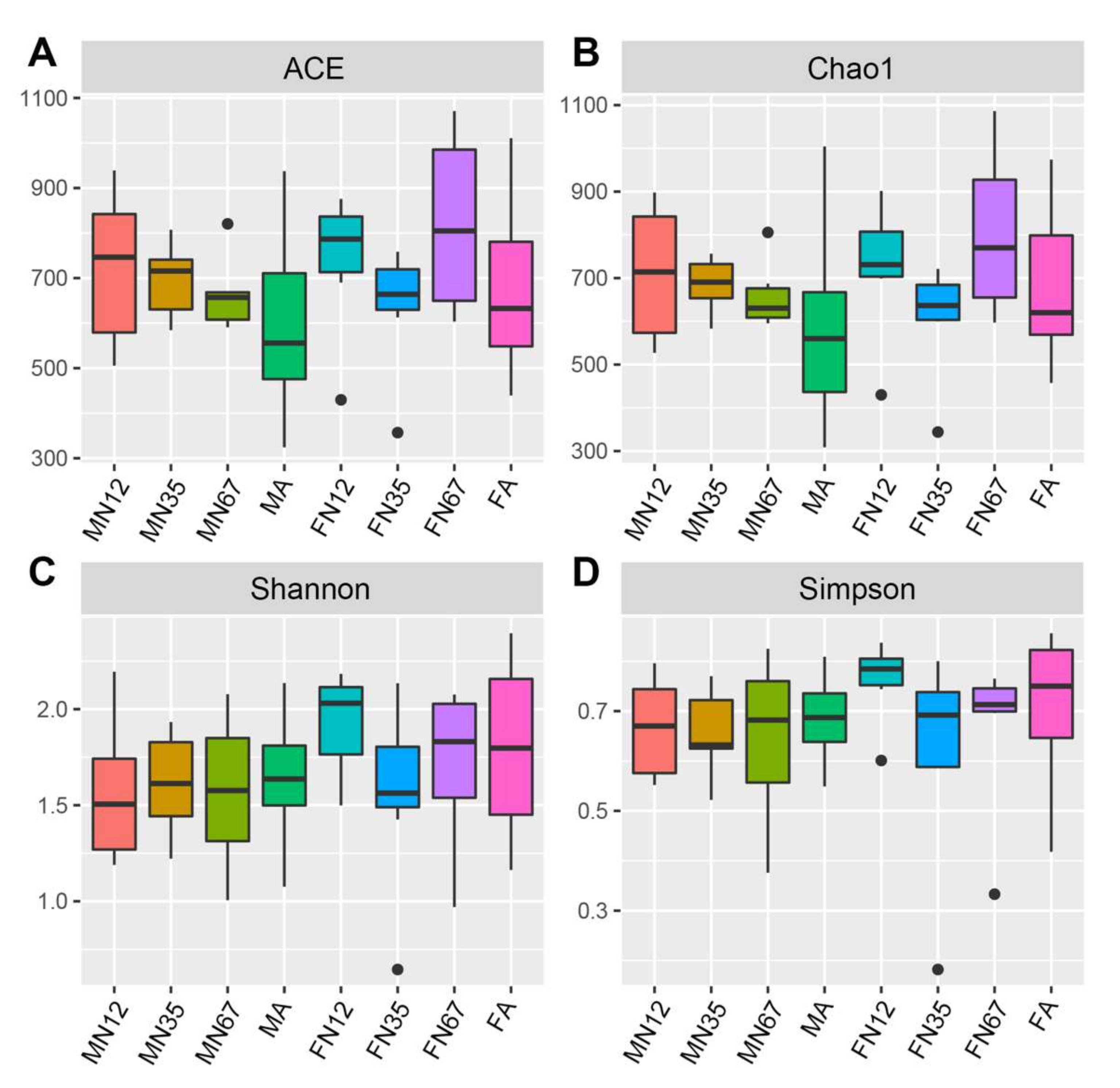 Insects 13 00361 g002 550