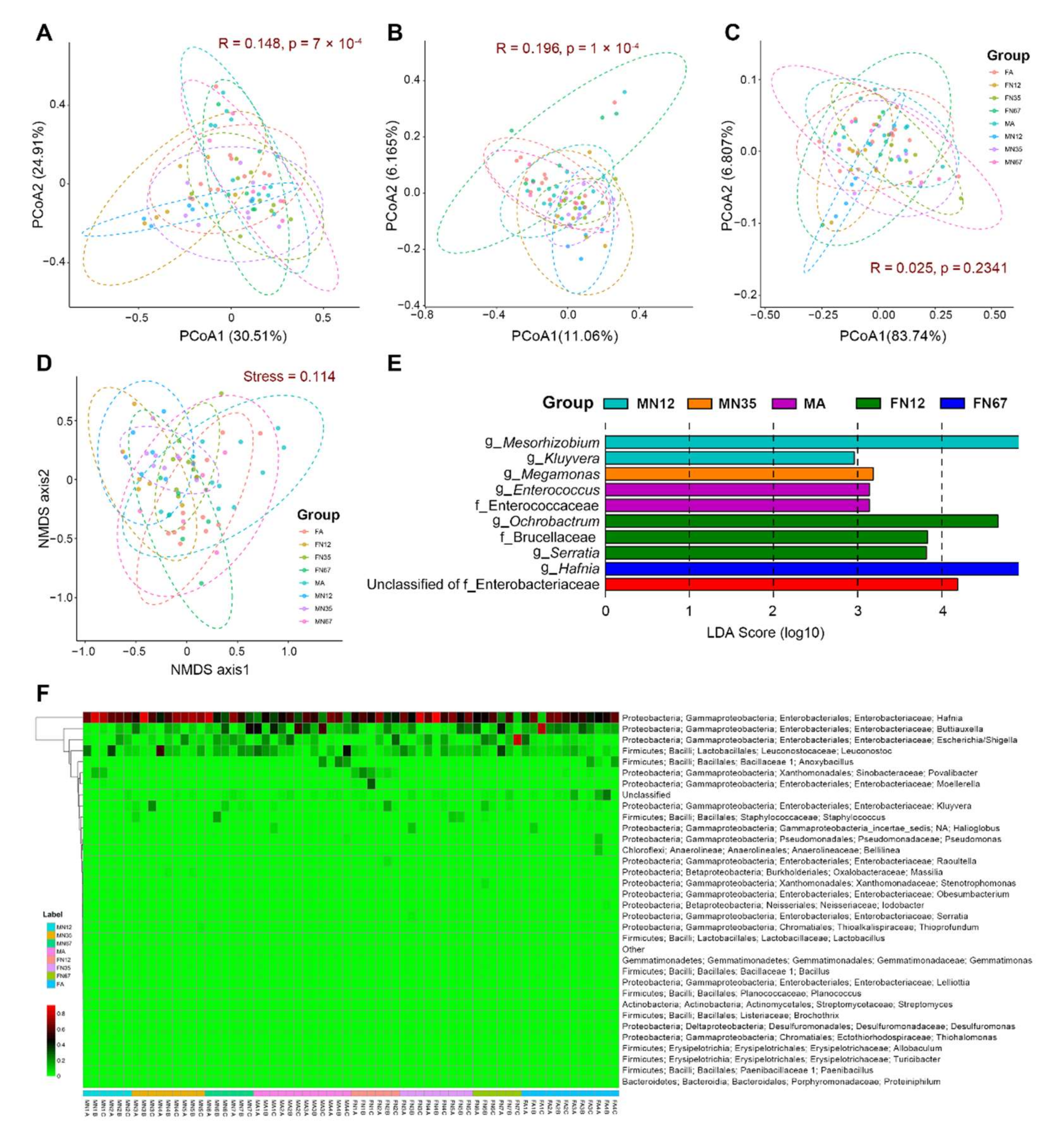 Insects 13 00361 g003 550