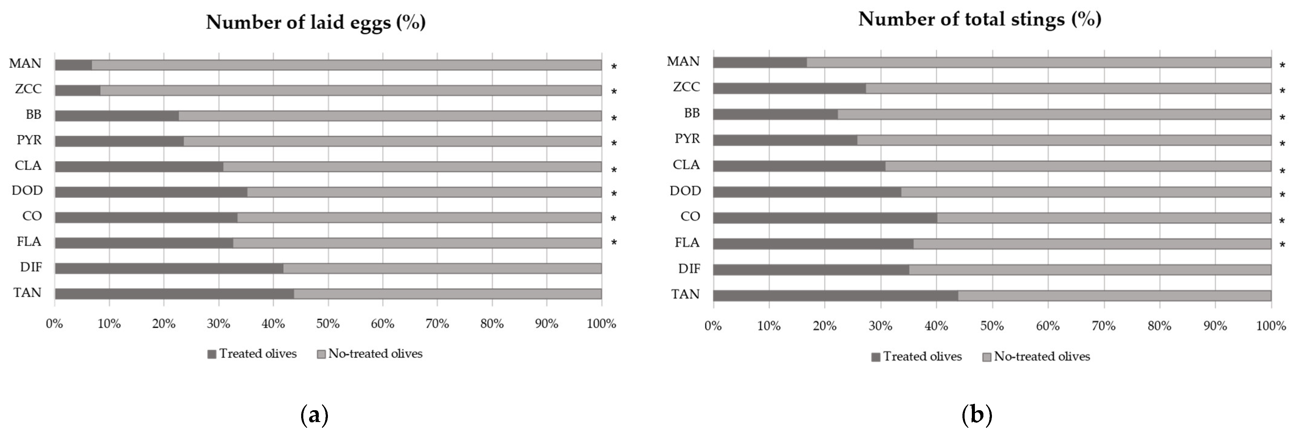 Insects 13 00363 g002