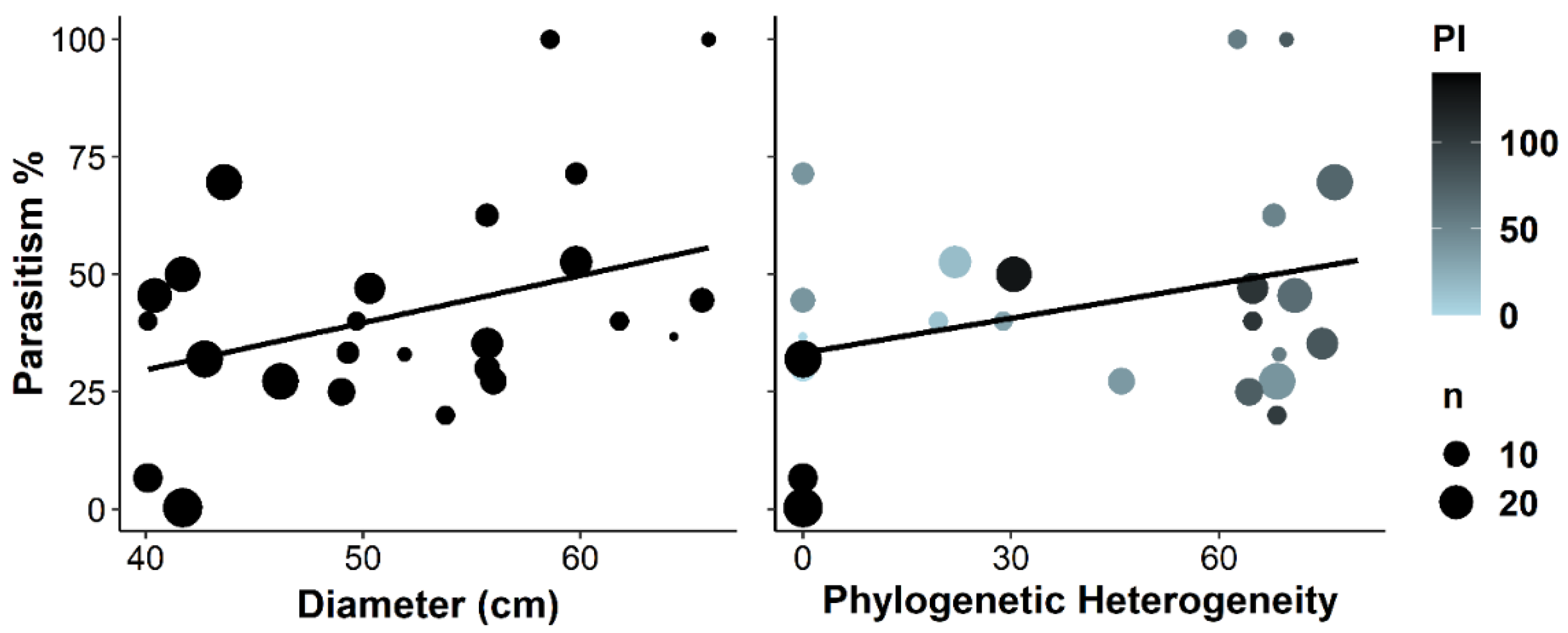 Insects 13 00367 g004 Insects 13 00367 g004
