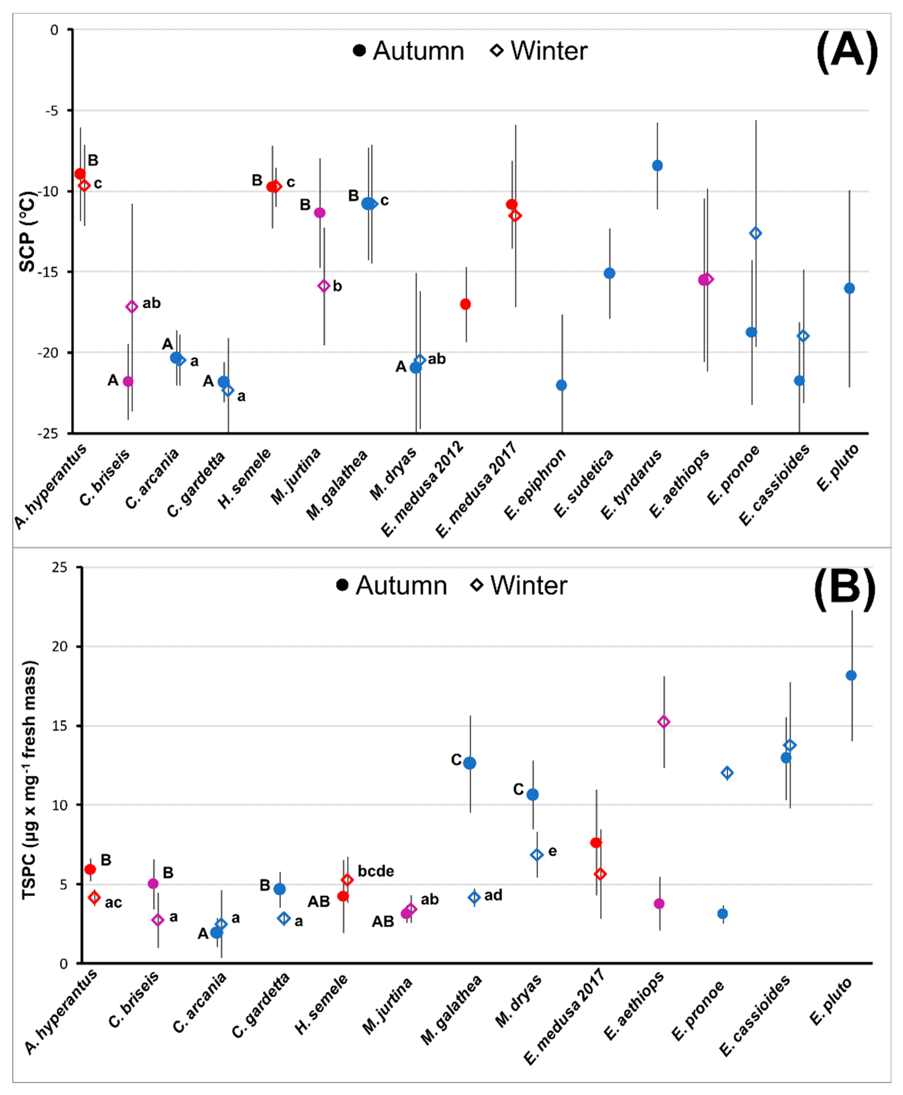Insects 13 00369 g001