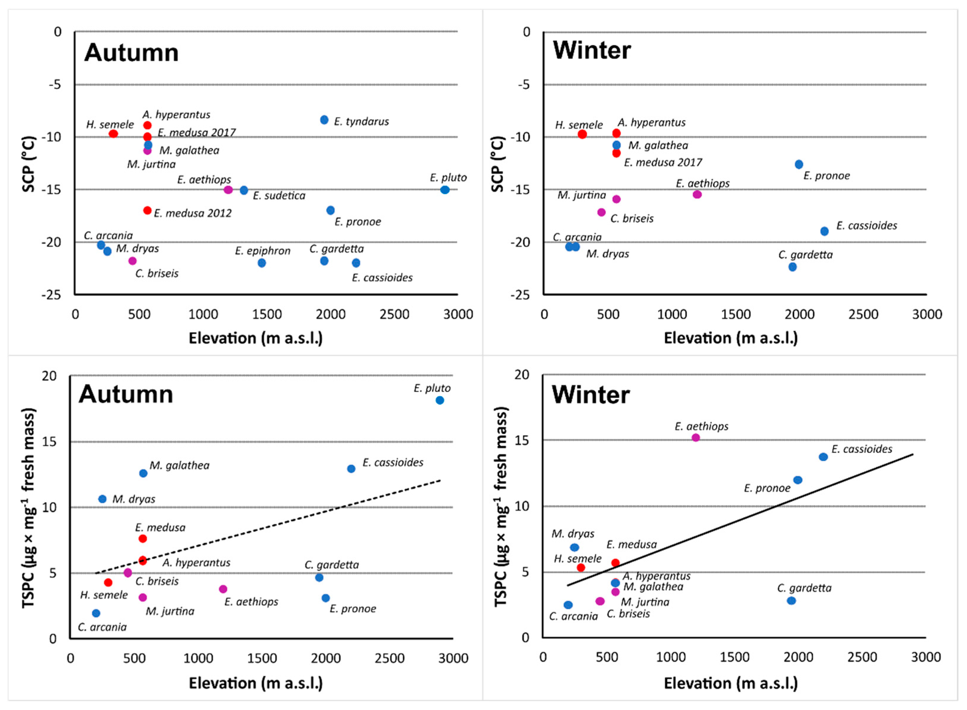 Insects 13 00369 g002