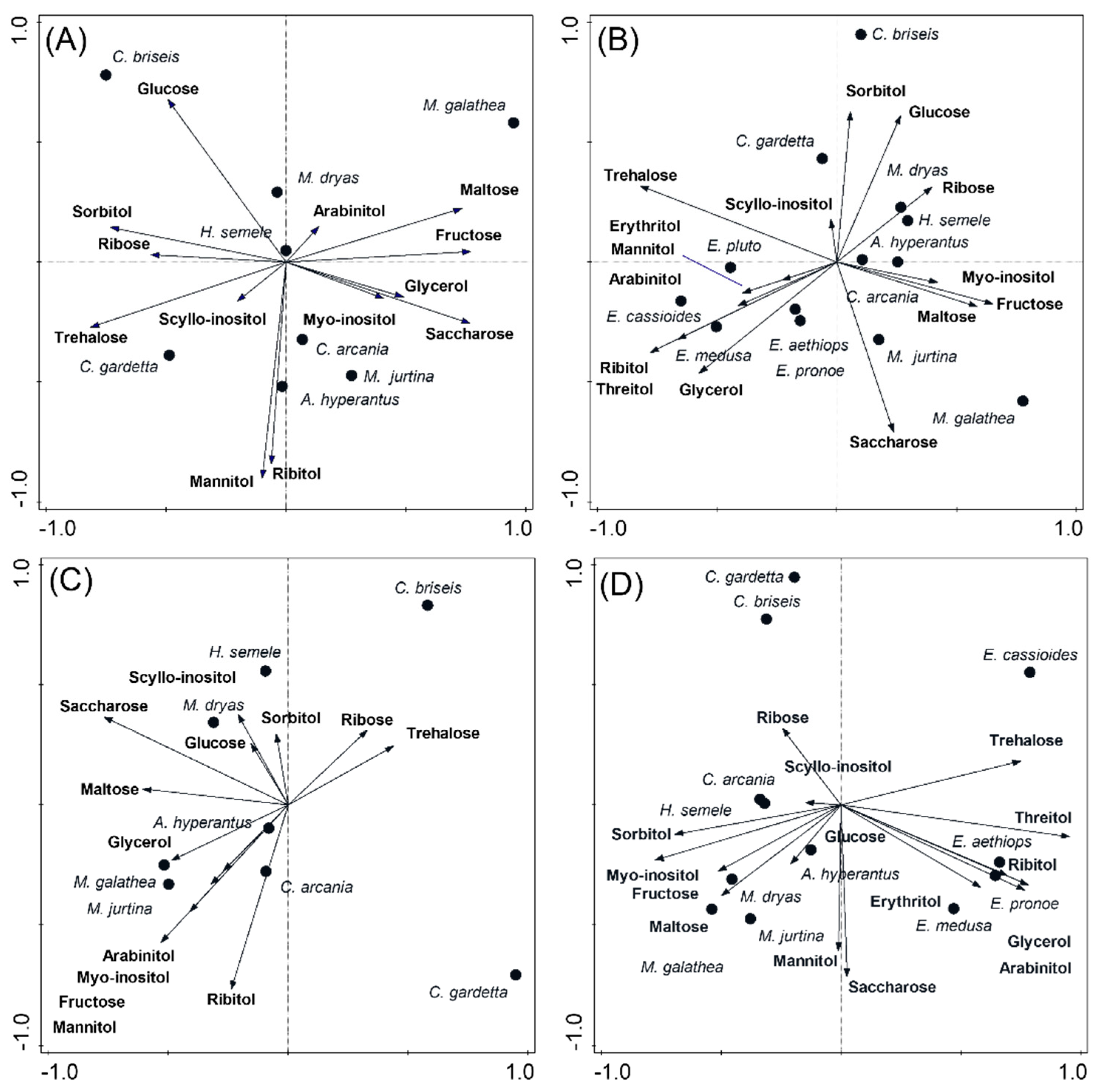 Insects 13 00369 g003