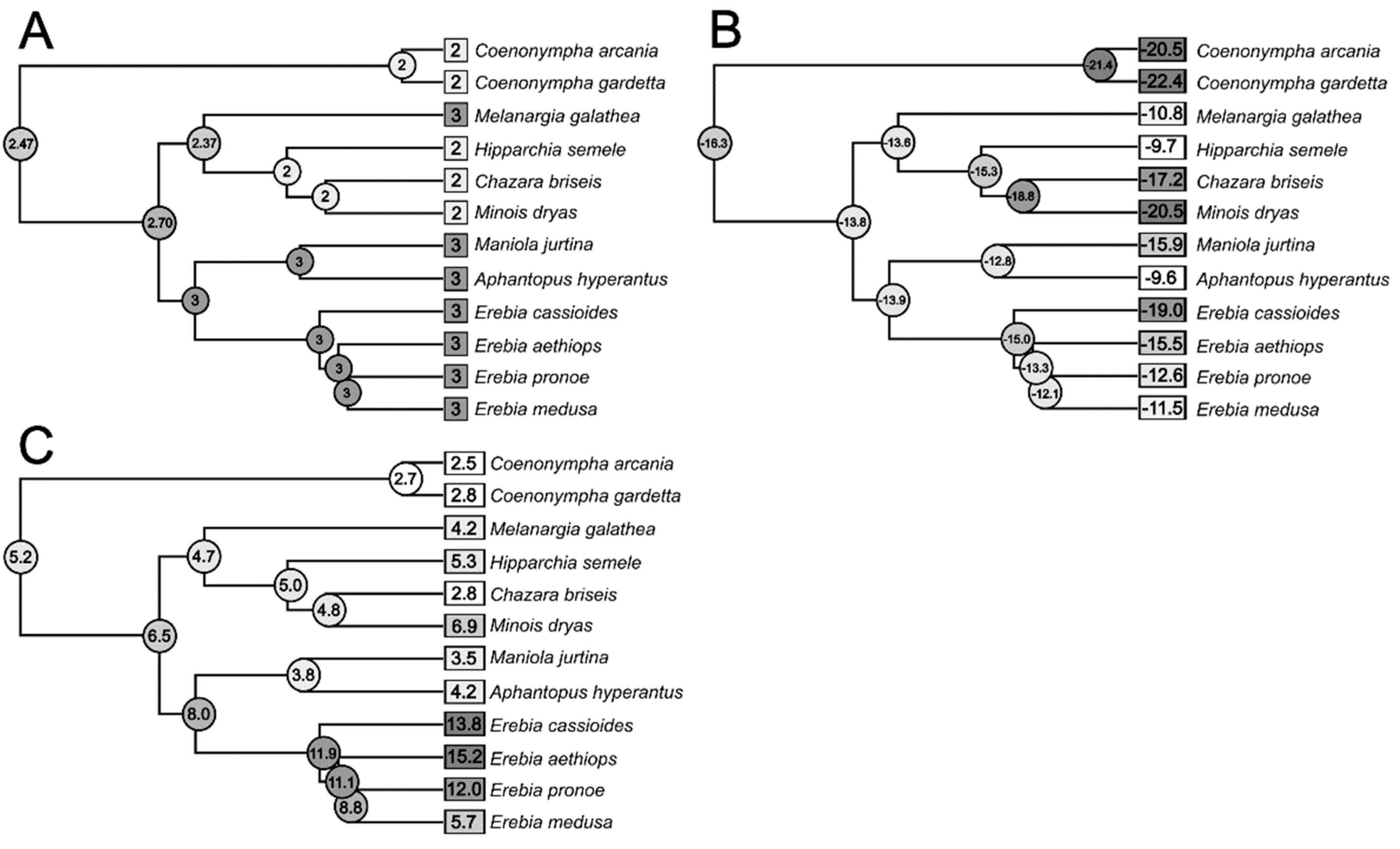 Insects 13 00369 g004