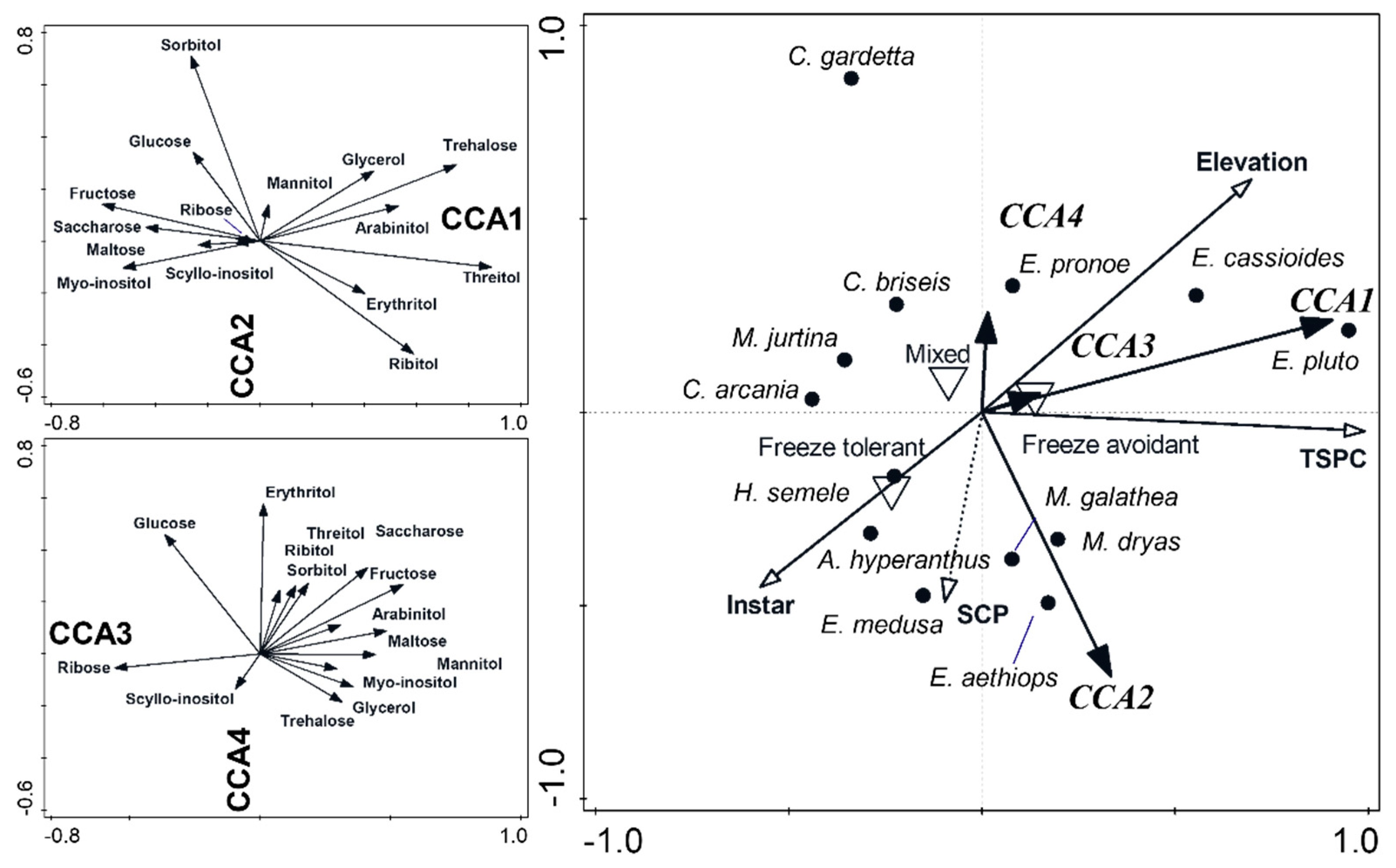 Insects 13 00369 g005