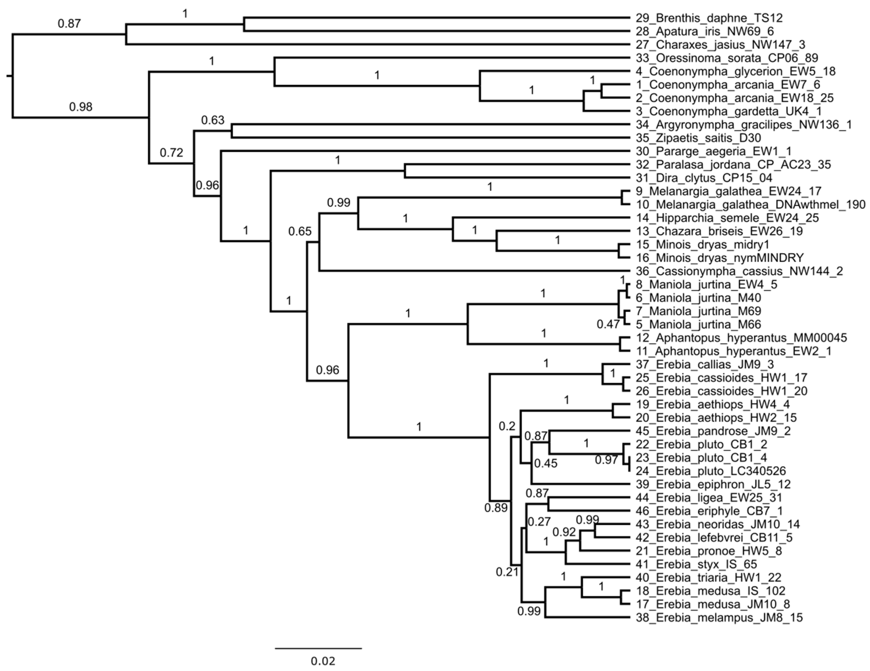 Insects 13 00369 g0a1
