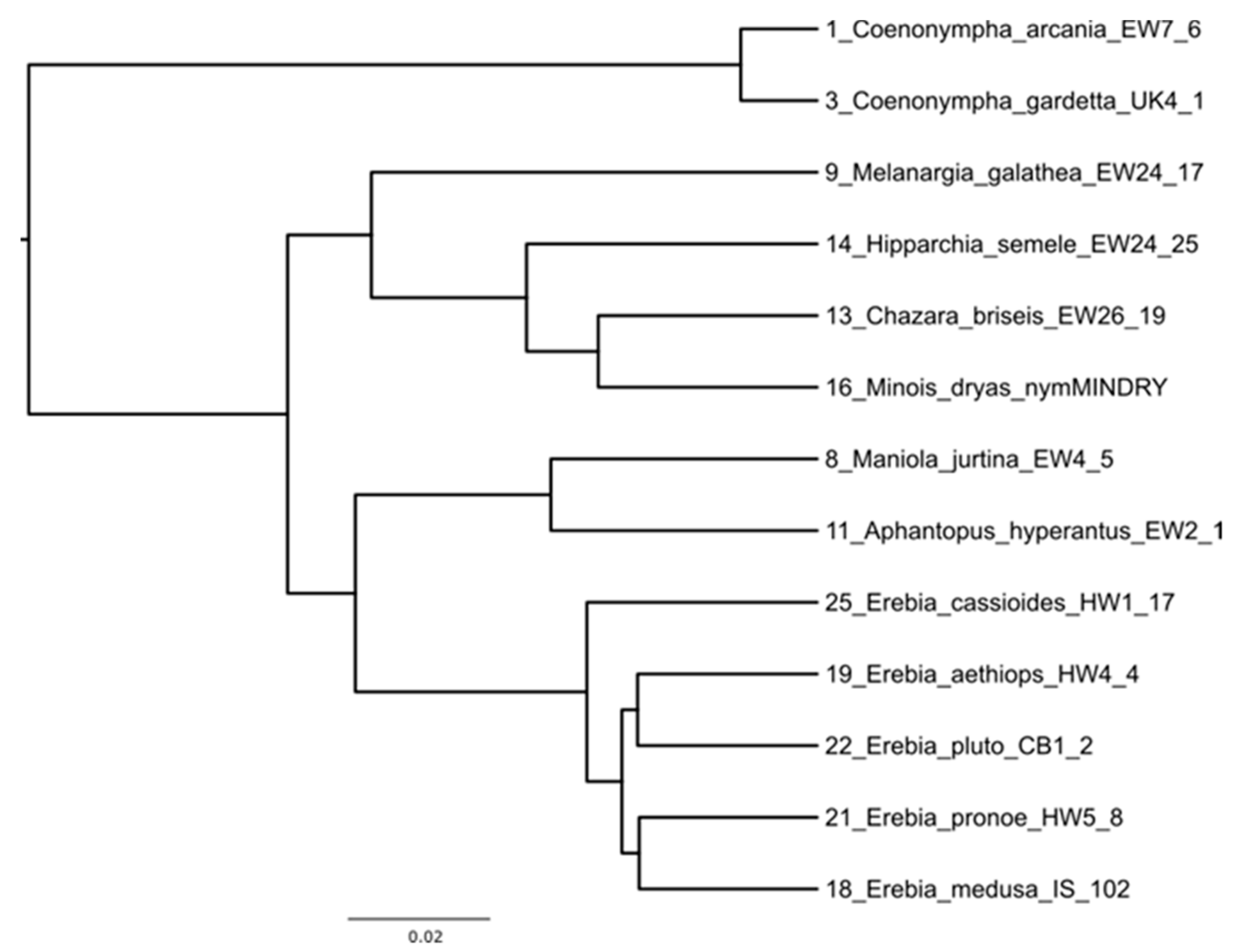Insects 13 00369 g0a2